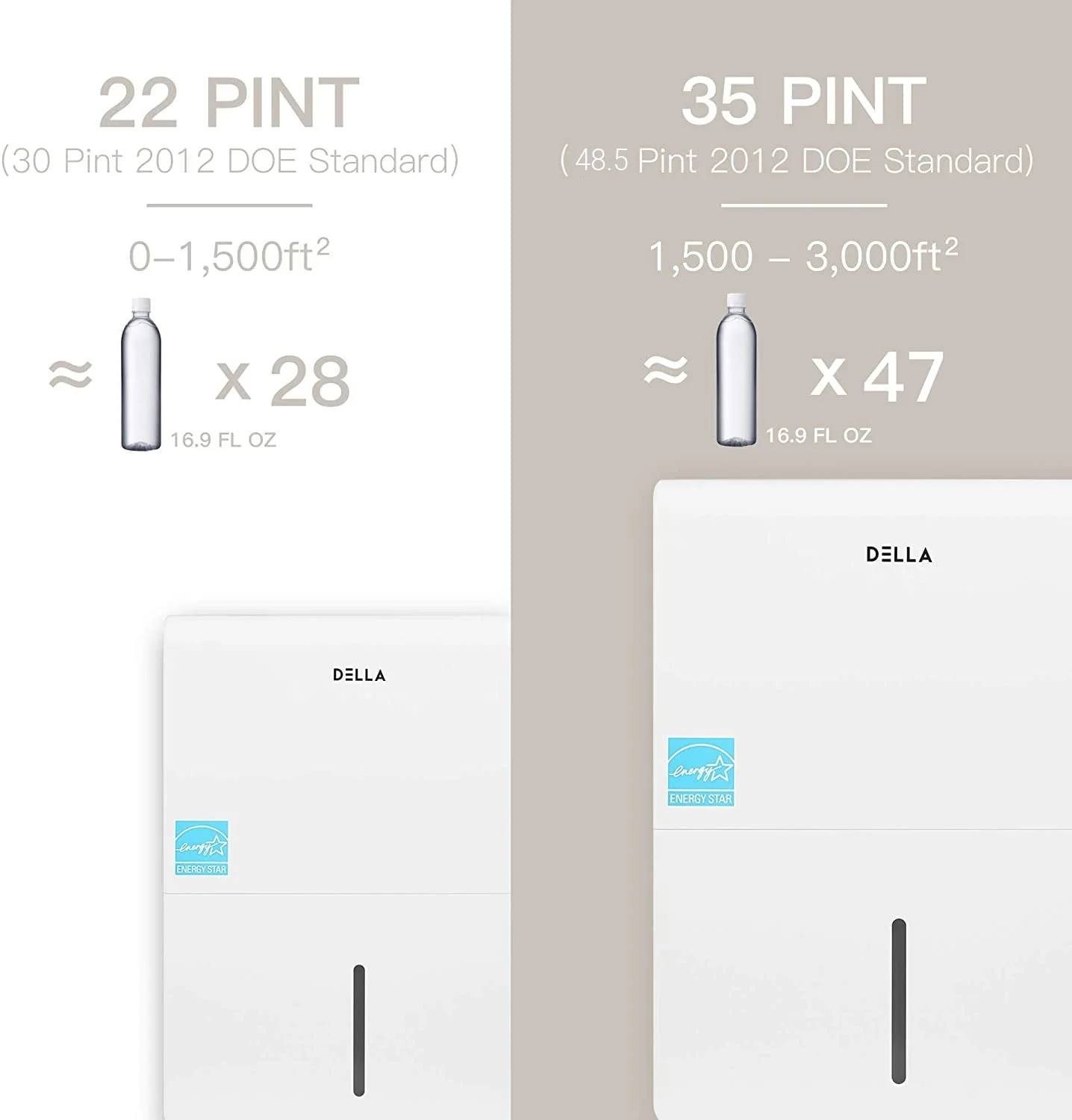 DELLA  3000 Sq. Ft Smart Dehumidifier WIFI, 35 Pint DOE (Previously 50 pint), 115V Energy Star Appliance, Ideal for Basements, Large & Medium  Roo\ms, and Bathrooms