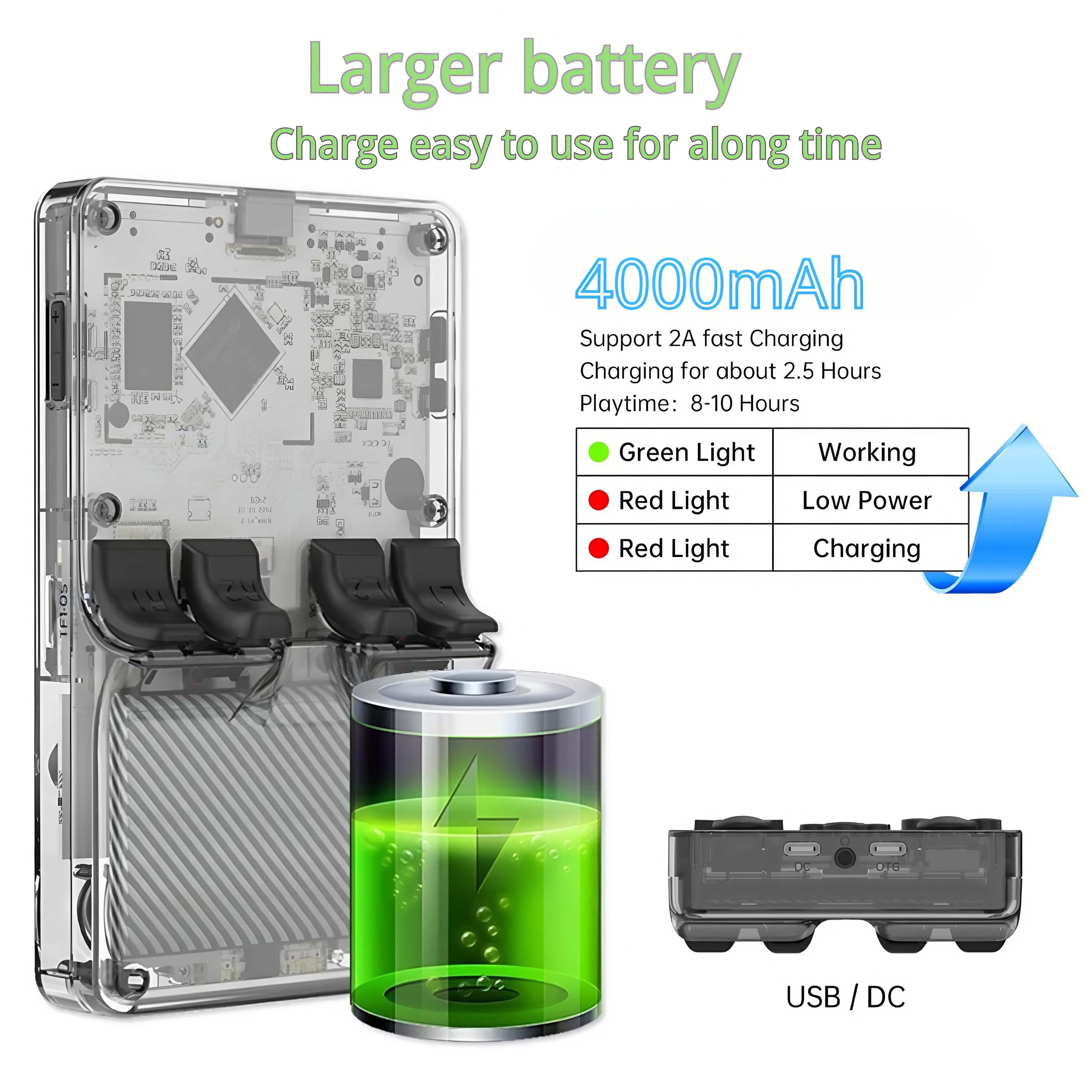 R36MAX Retro Handheld Game Console, 4.0 Inch IPS HD Screen Retro Gaming Console, Linux System, 20＋Mainstream Emulator Games Retro Game Console, 4000mAh Battery, Built-in 64G TF Card, Black - Game Consoles