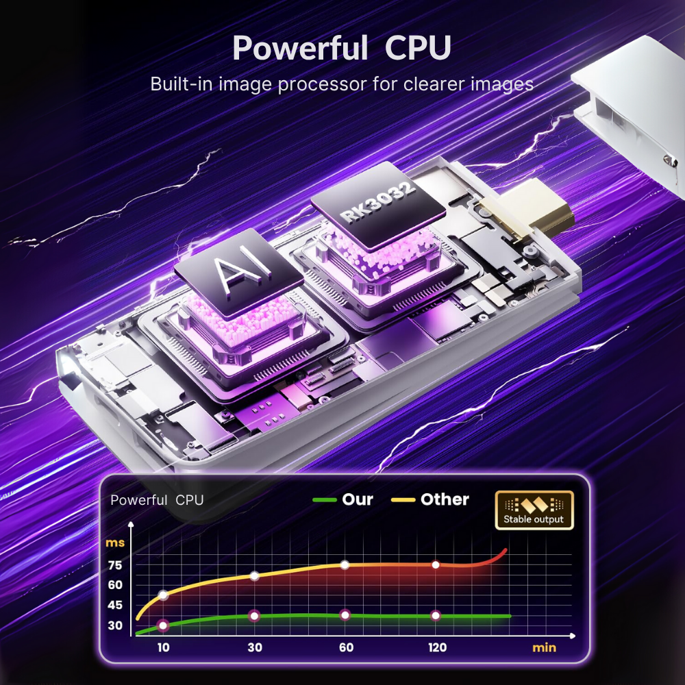 4K HDMI Output -20000+ Games Wireless Retro GameConsole Stick, Retro Plug and Play Video Game Stick,26Emulators,2.4G Wireless Controllers Gaming Accessories - Game Consoles