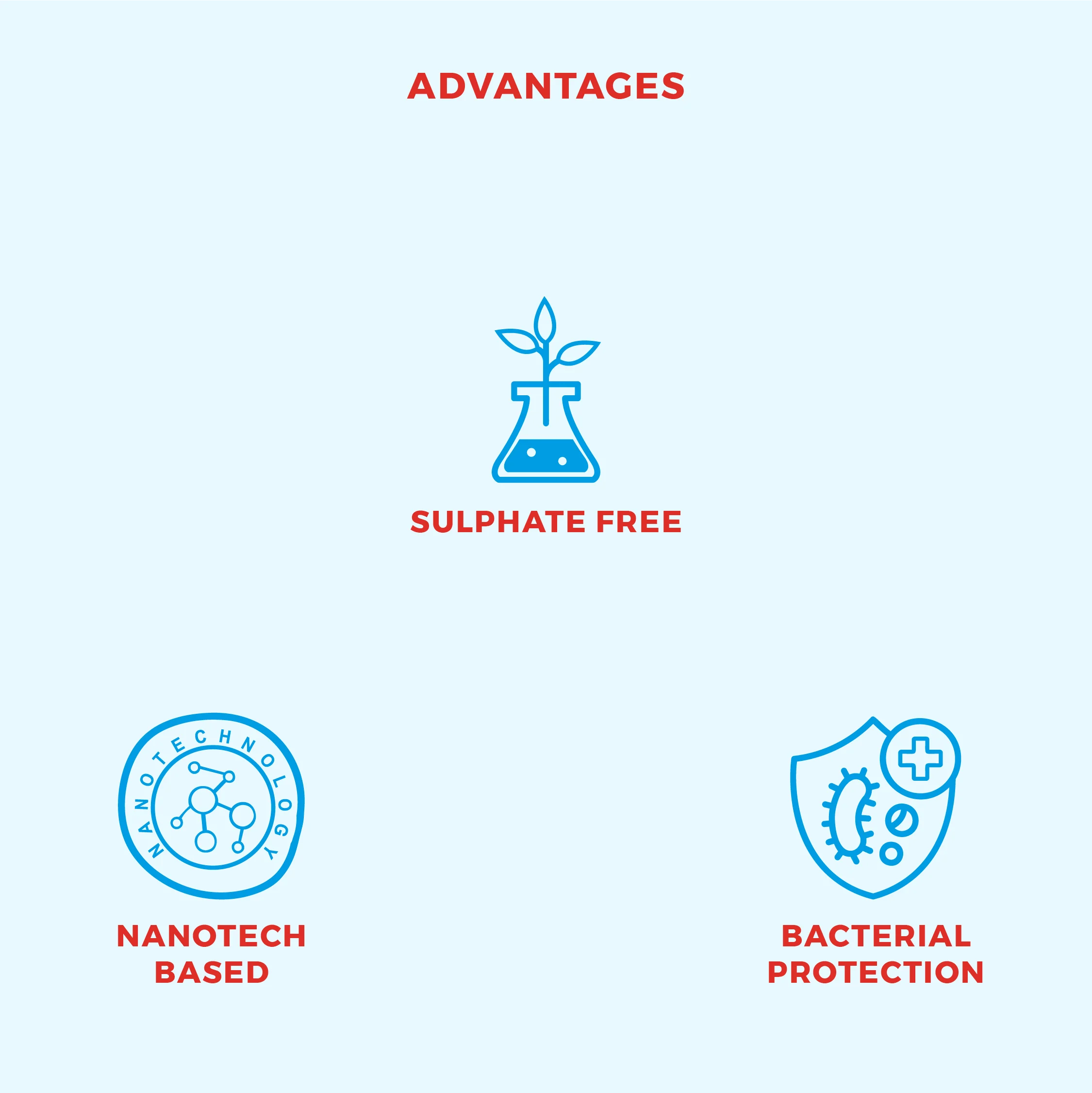 Eliminatore di odori Nanotech