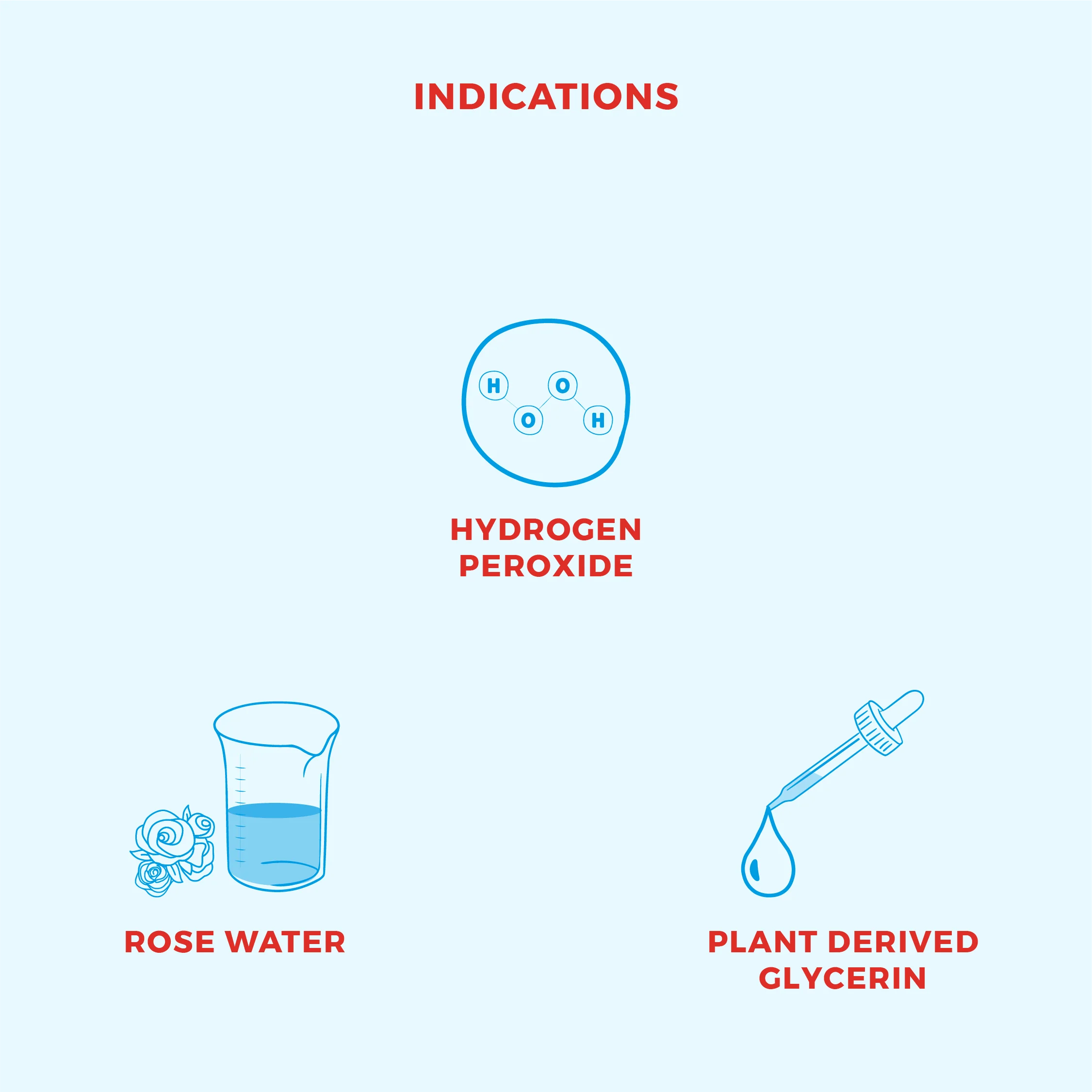 Detergente per ferite