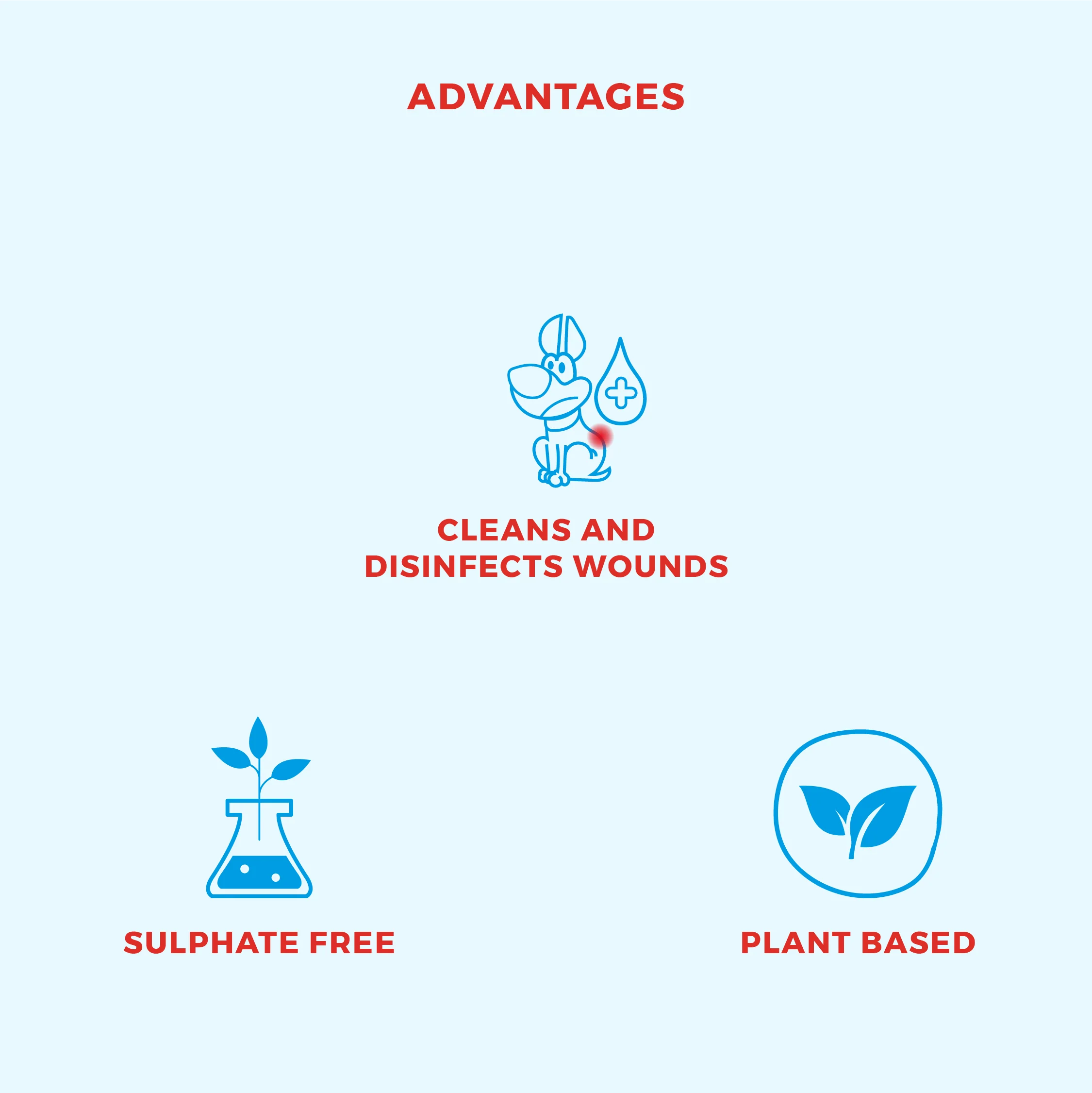 Detergente per ferite