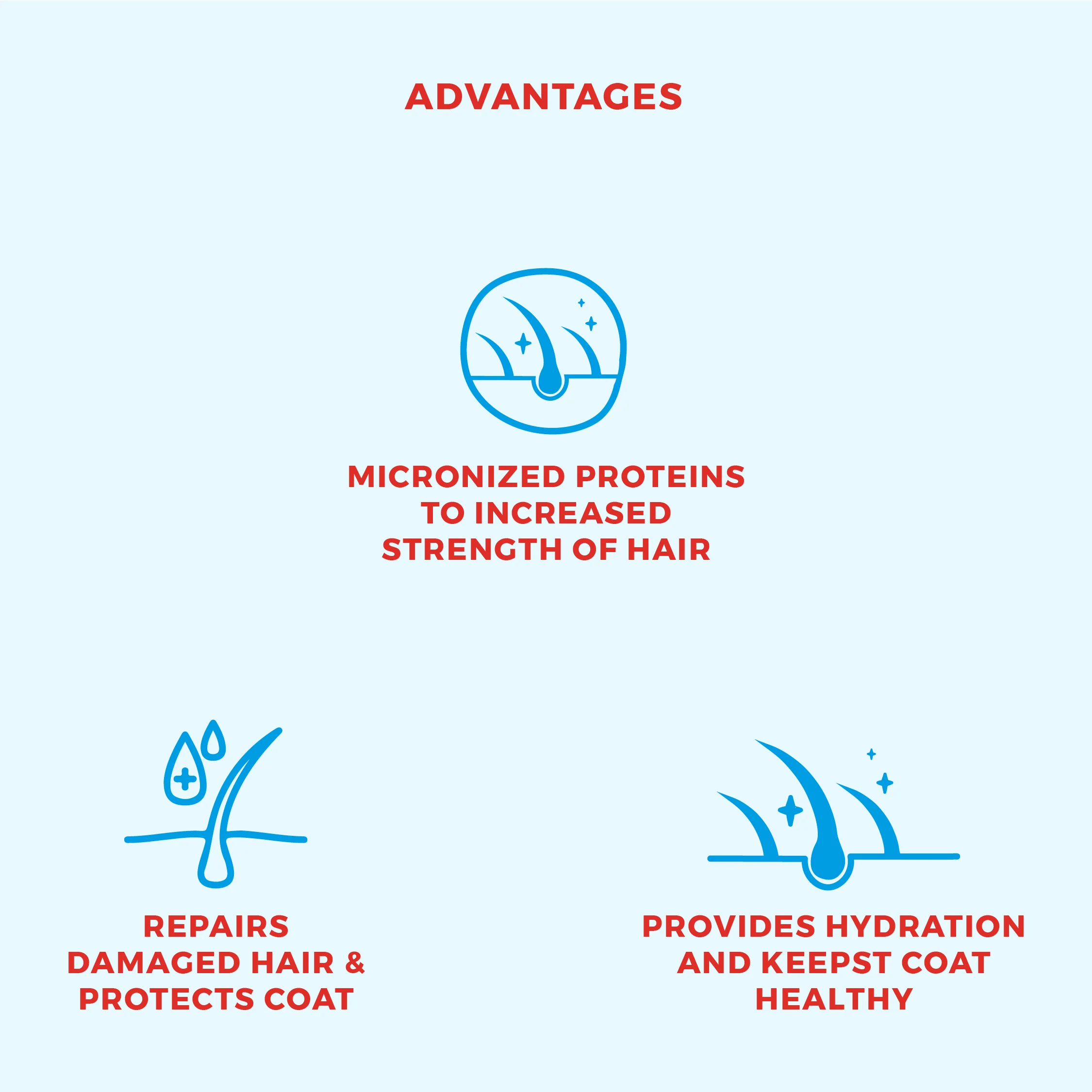 Shampoo alle proteine