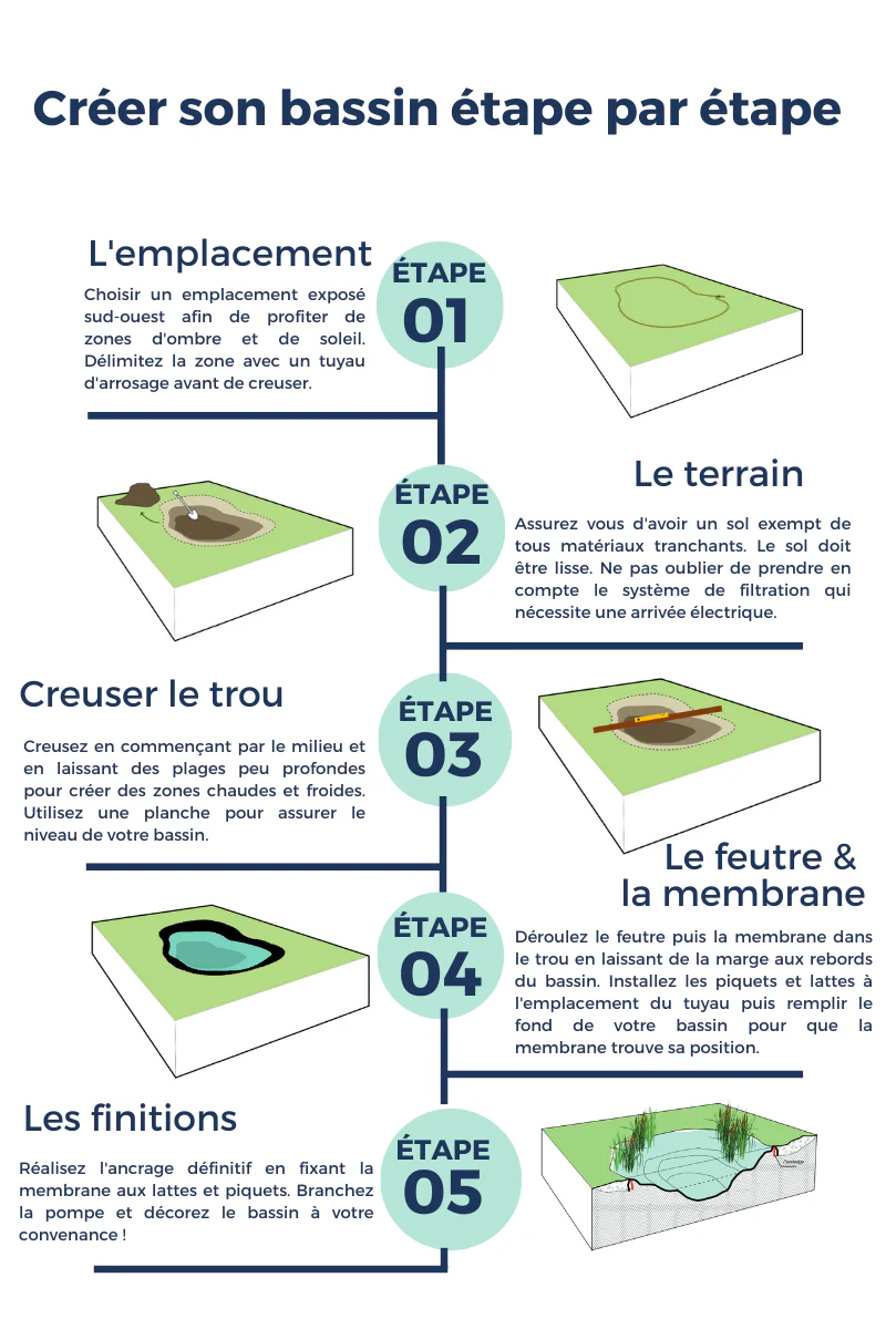 Membrane pour bassin PONDEASY  0.8mm / 3m de large