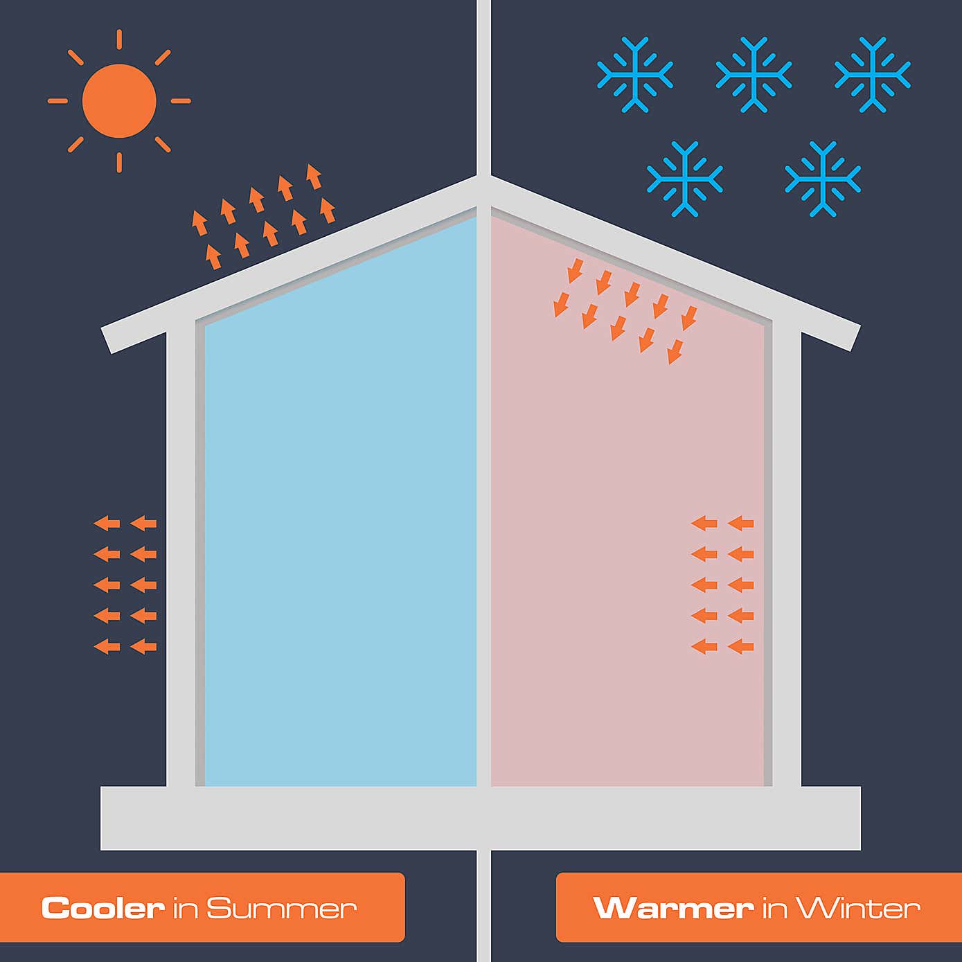 SuperFOIL Self-Adhesive Garage Door Insulation, 0.75m x 8m