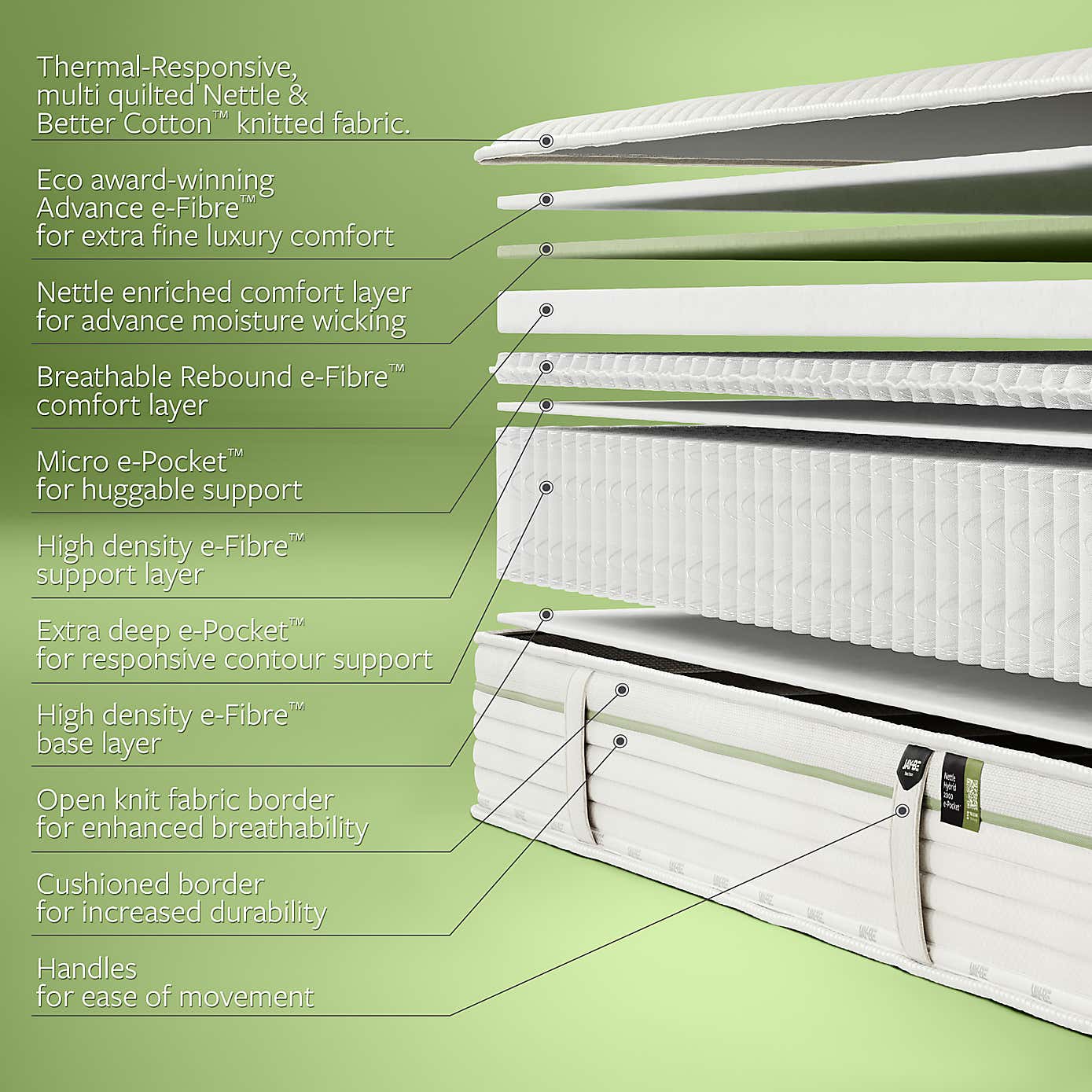 Jay-Be Natural All Season 2000 Pocket Mattress