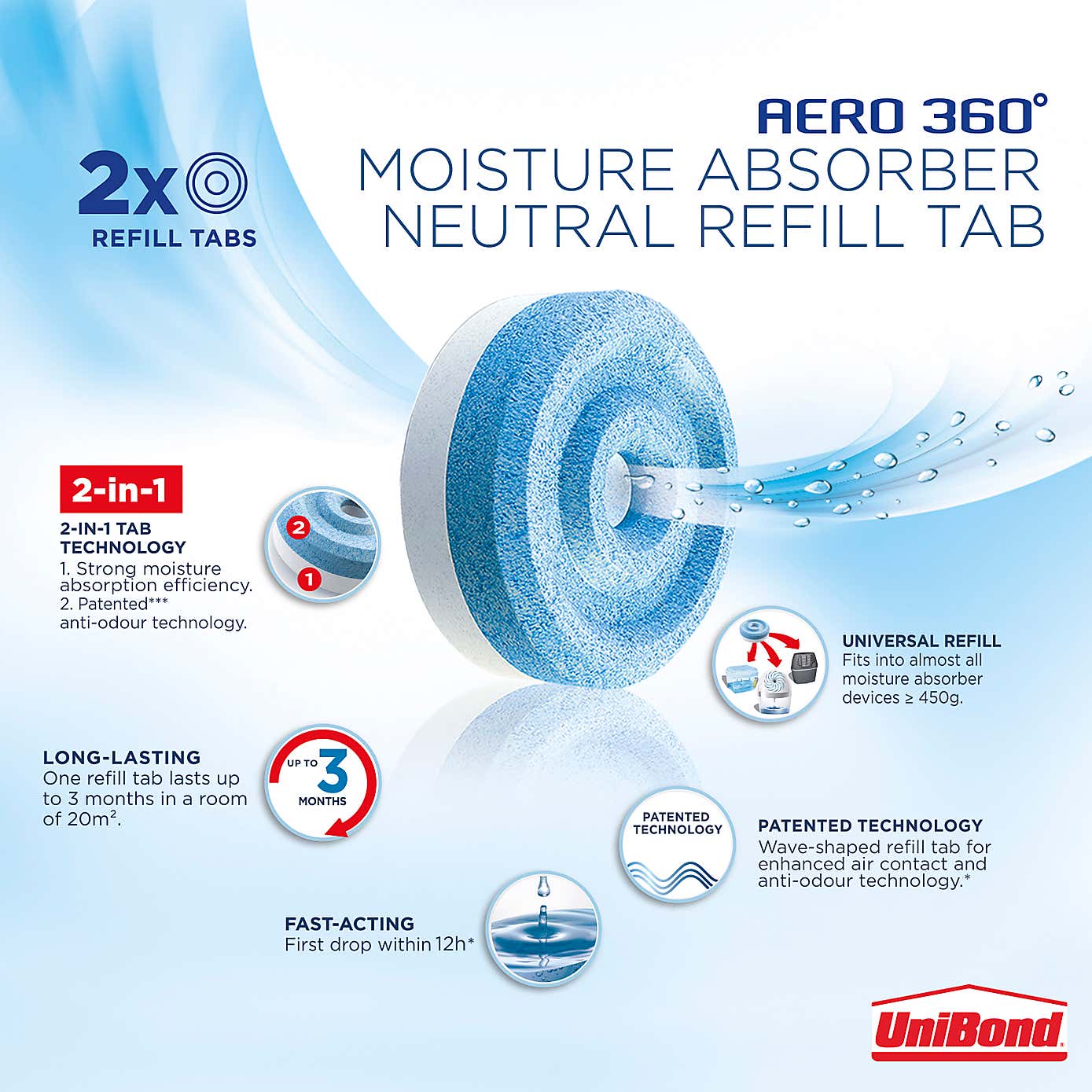 UniBond Aero 360 Neutral Refills x2