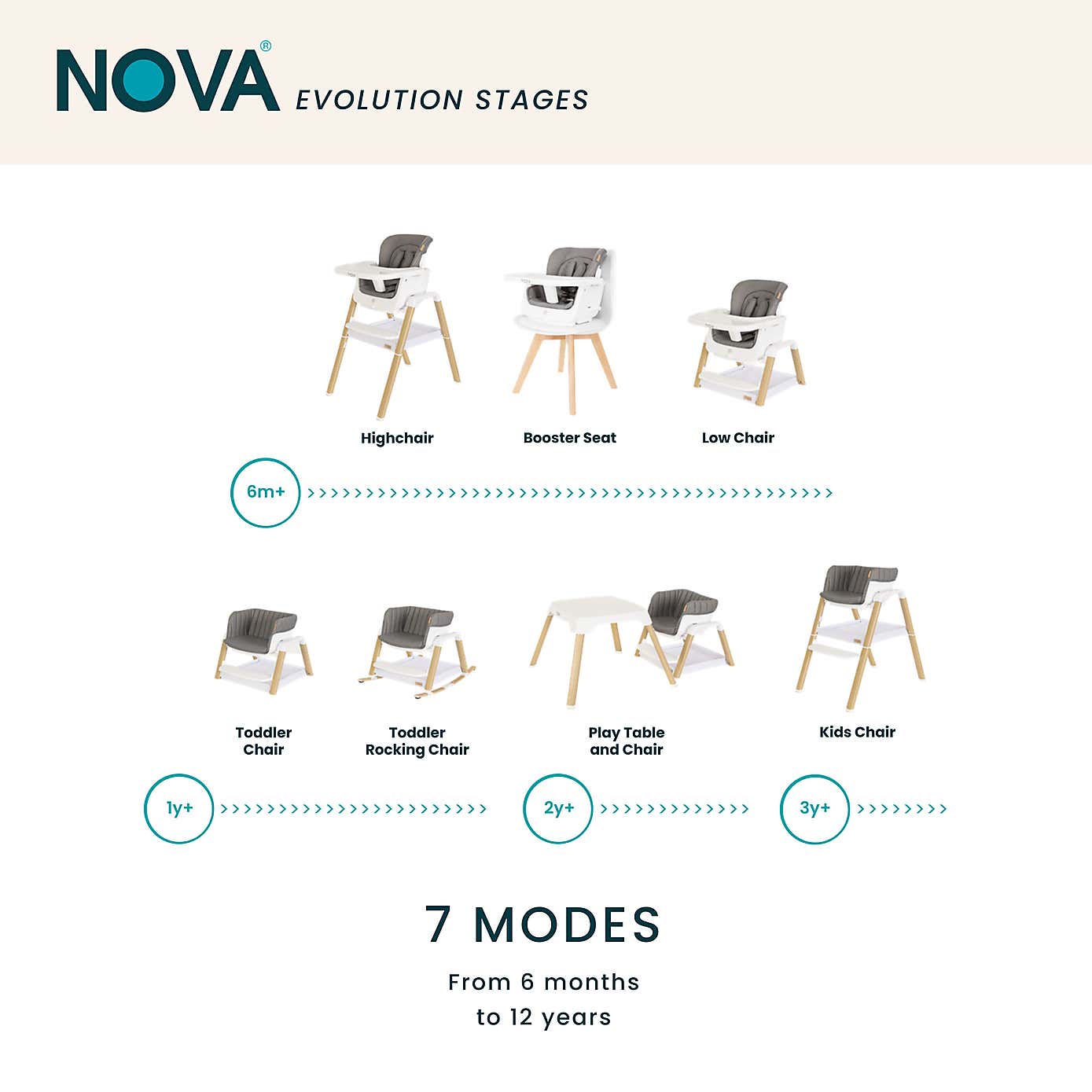 Tutti Bambini Nova Evolutionary Highchair