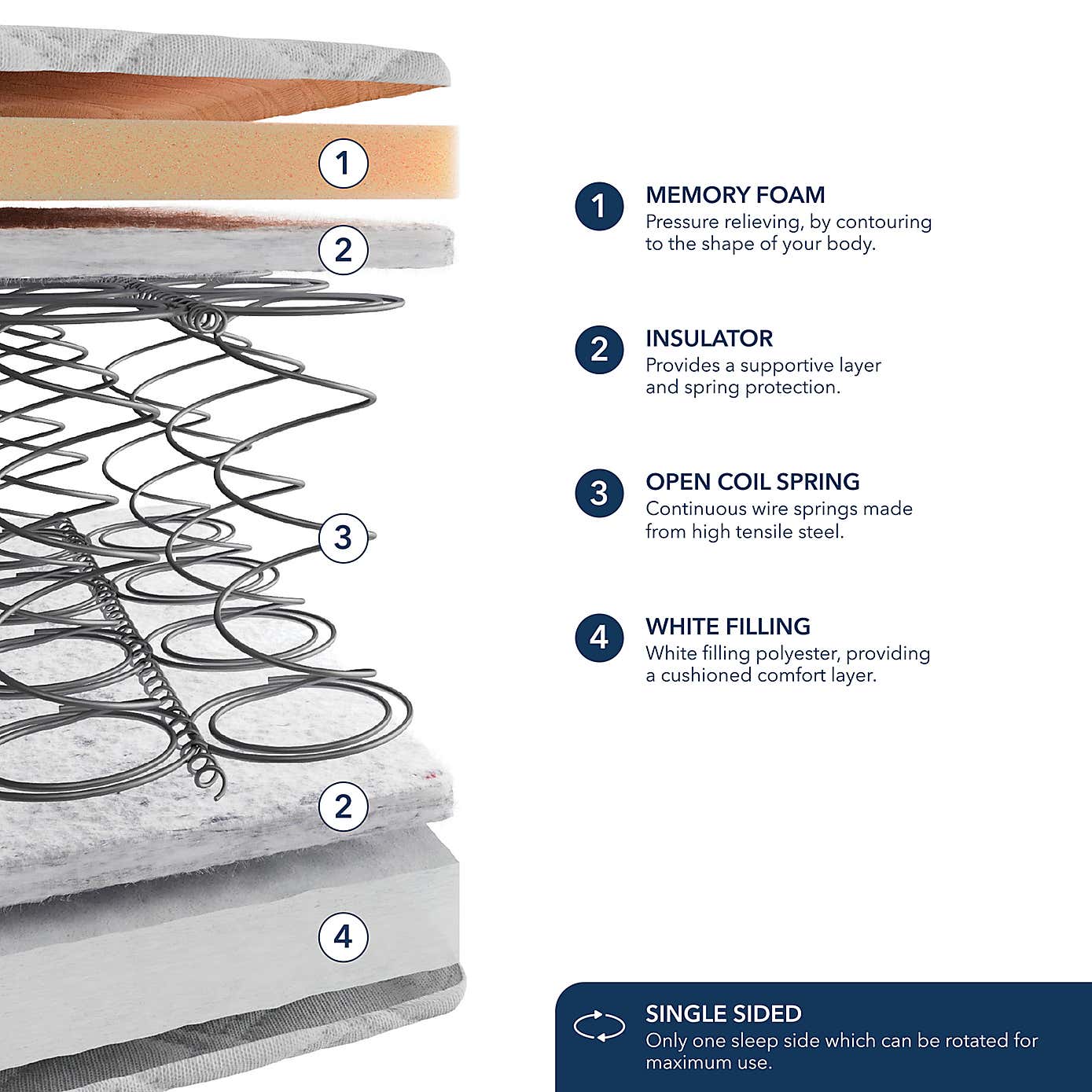 Fogarty Just Right Premium Memory Foam Mattress