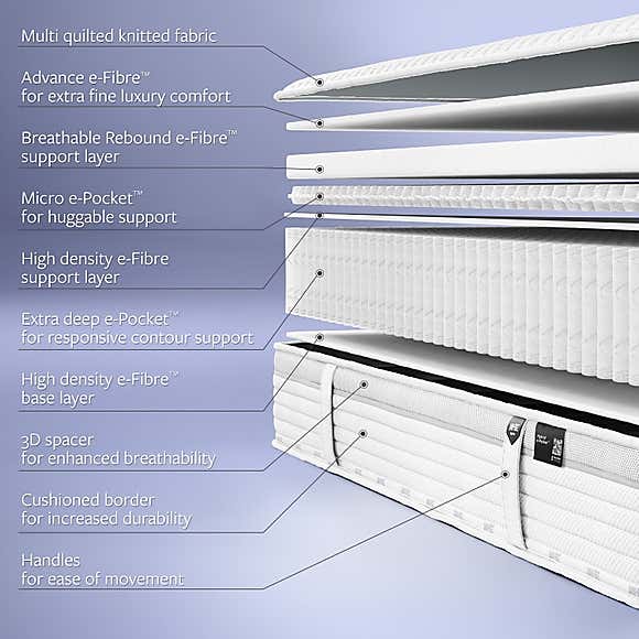 Jay-Be 2000 Hybrid E Pocket Eco Trucore Mattress