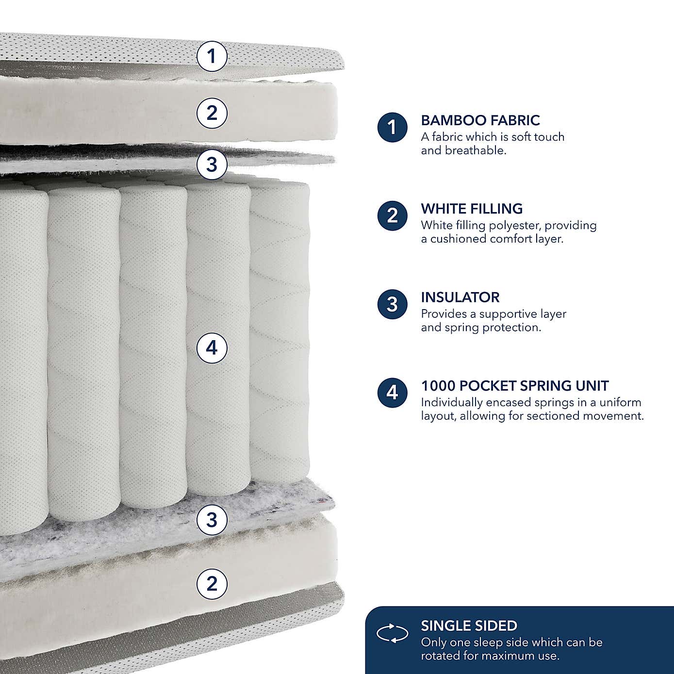 Fogarty Bamboo 1000 Pocket Mattress