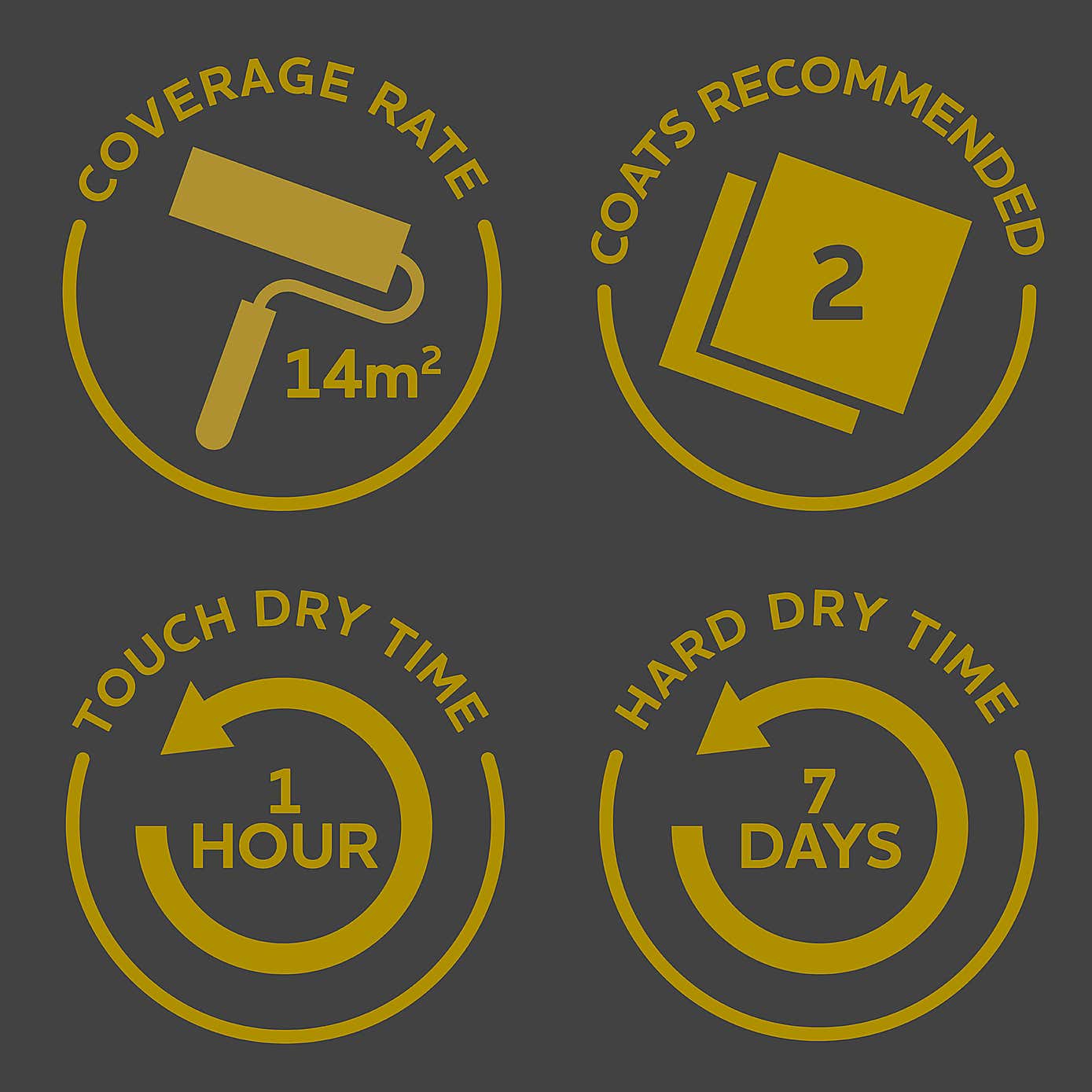 Rust-Oleum Green Matt Kitchen Cupboard Paint