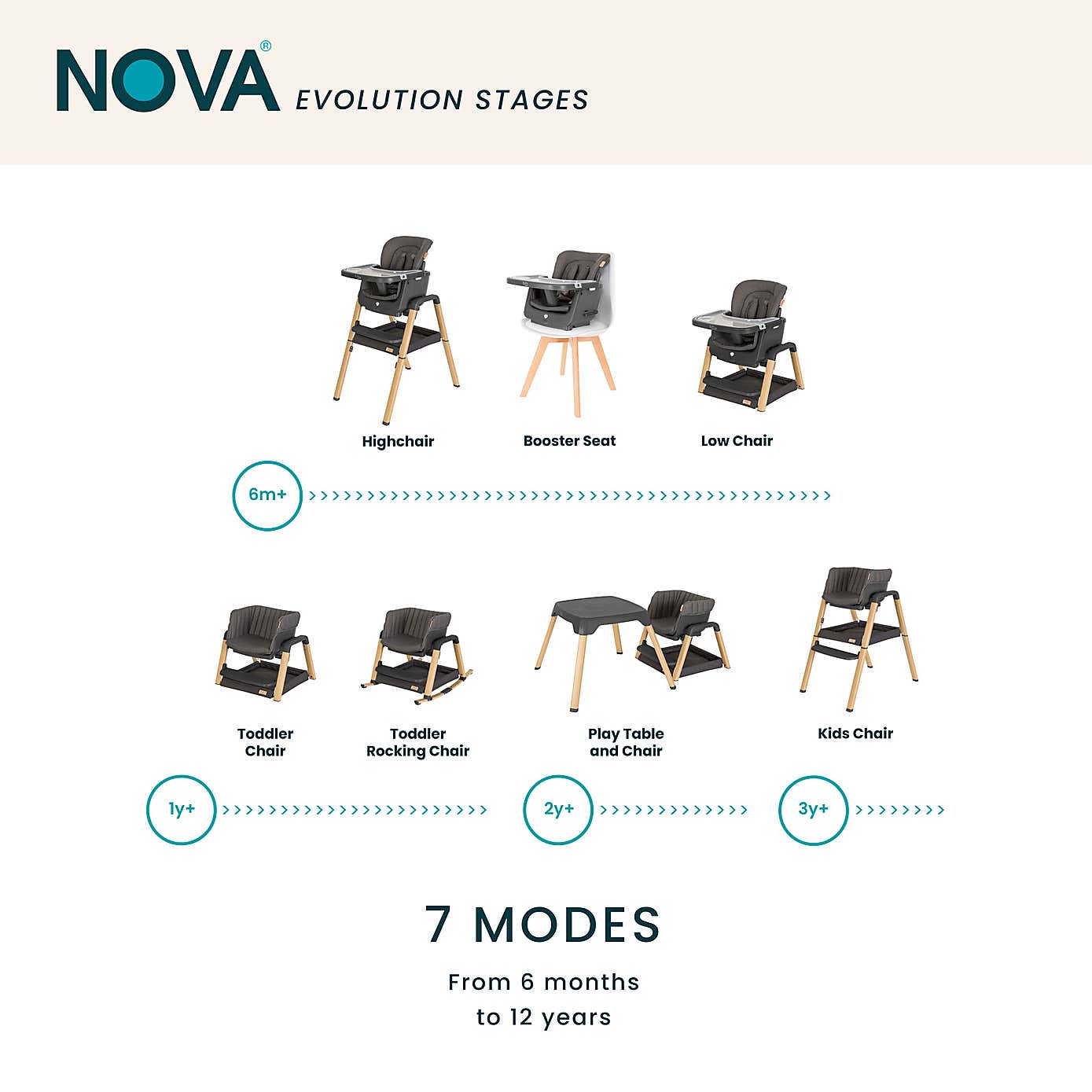 Tutti Bambini Nova Evolutionary Highchair