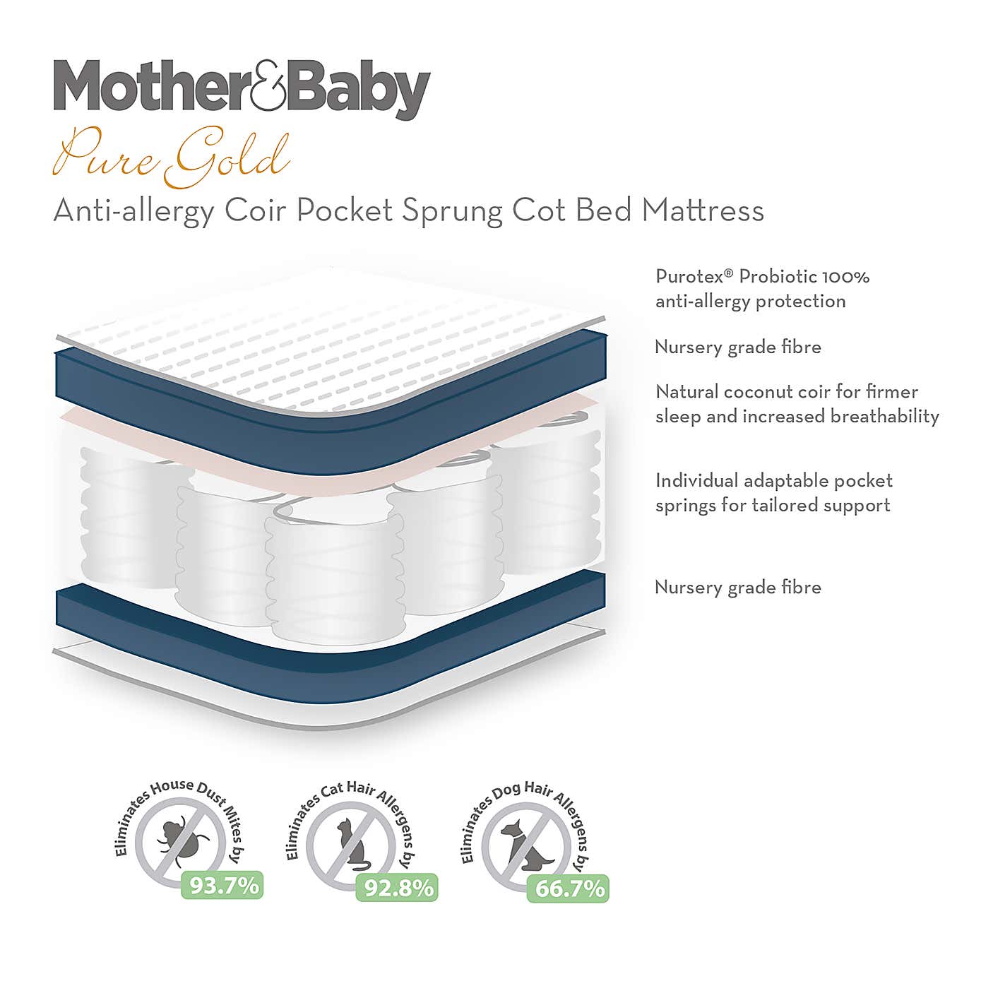 Mother&Baby Pure Gold Hypoallergenic Coir & Pocket Sprung Mattress