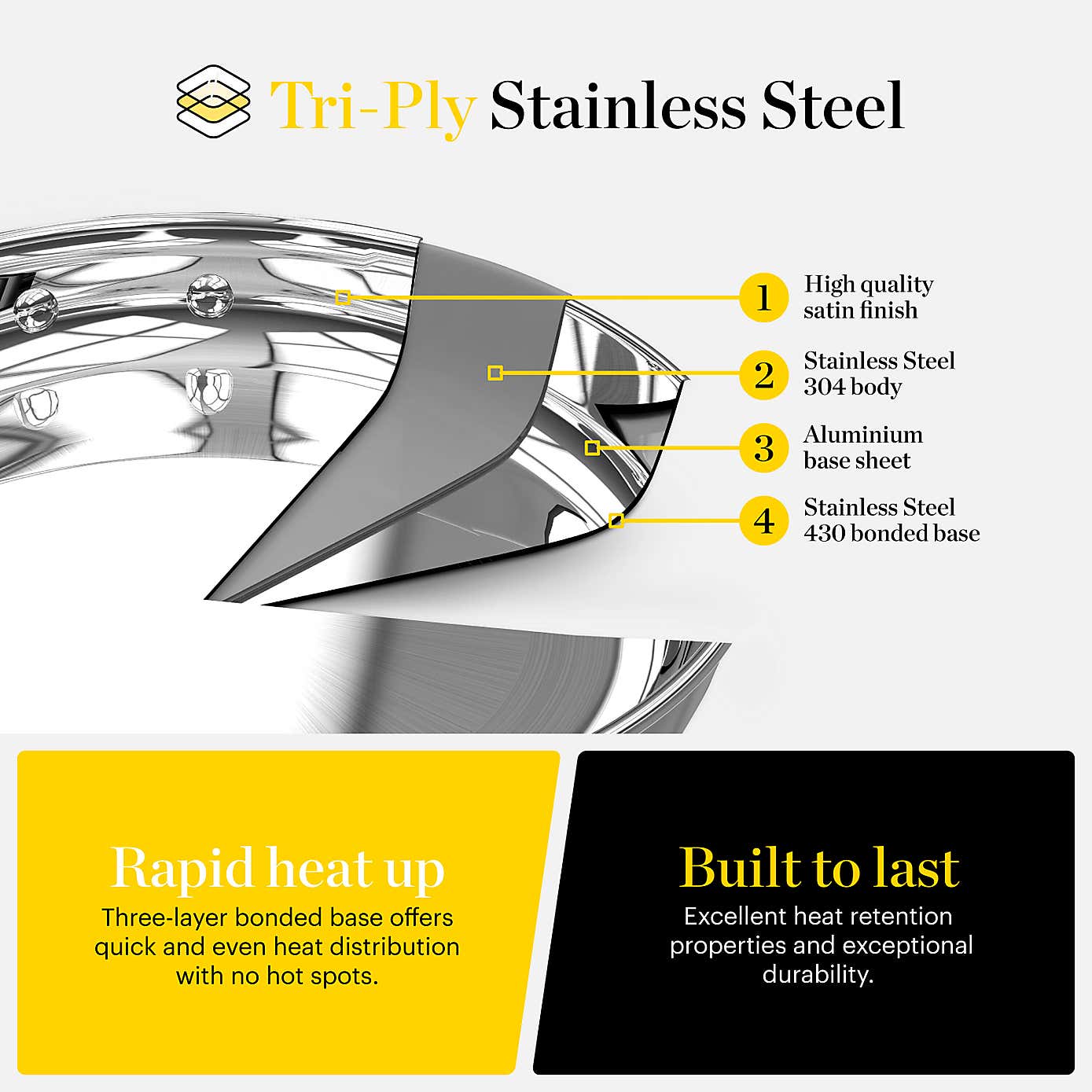 Good Food Tri Ply 3 Piece Saucepan Set