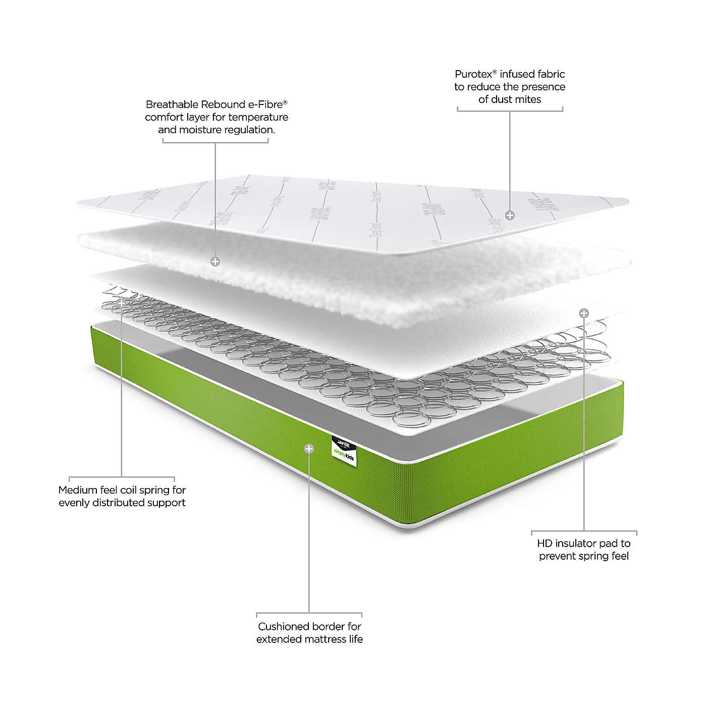 JayBe Simply Kids Anti Allergy Foam Free Open Coil Mattress