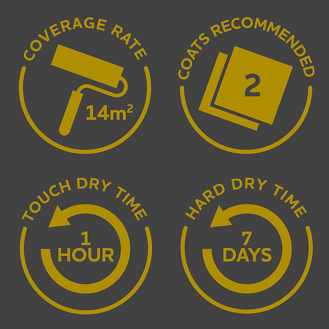 Rust-Oleum Bramwell Matt Cupboard Paint