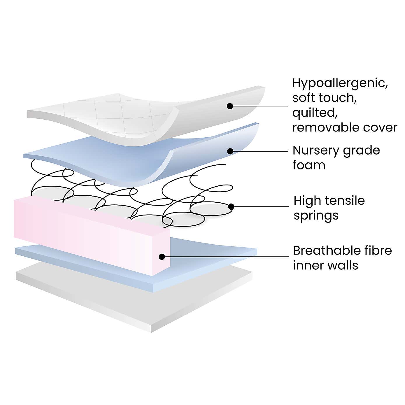 Ickle Bubba Premium Sprung Cot Mattress