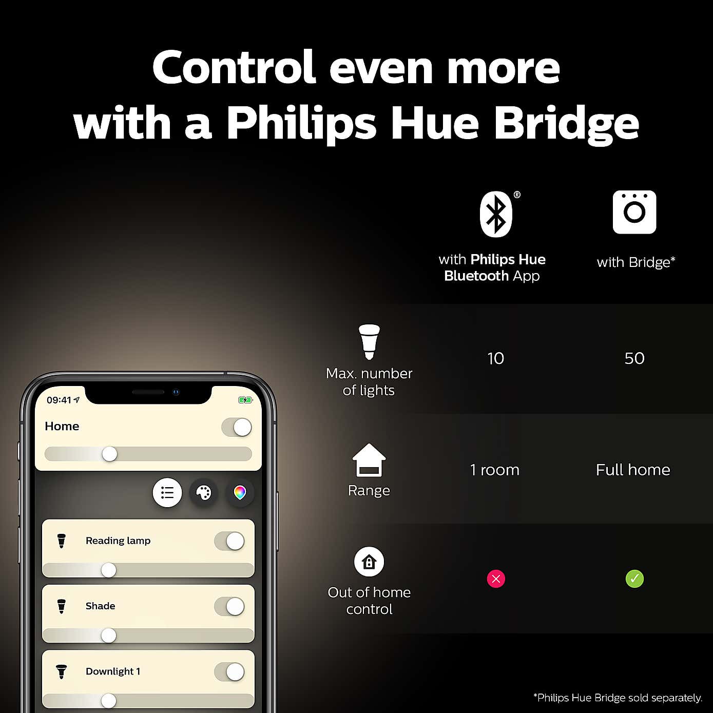Philips HUE Smart 5.5 Watt SES LED Dimmable Candle Bulb 2 Pack