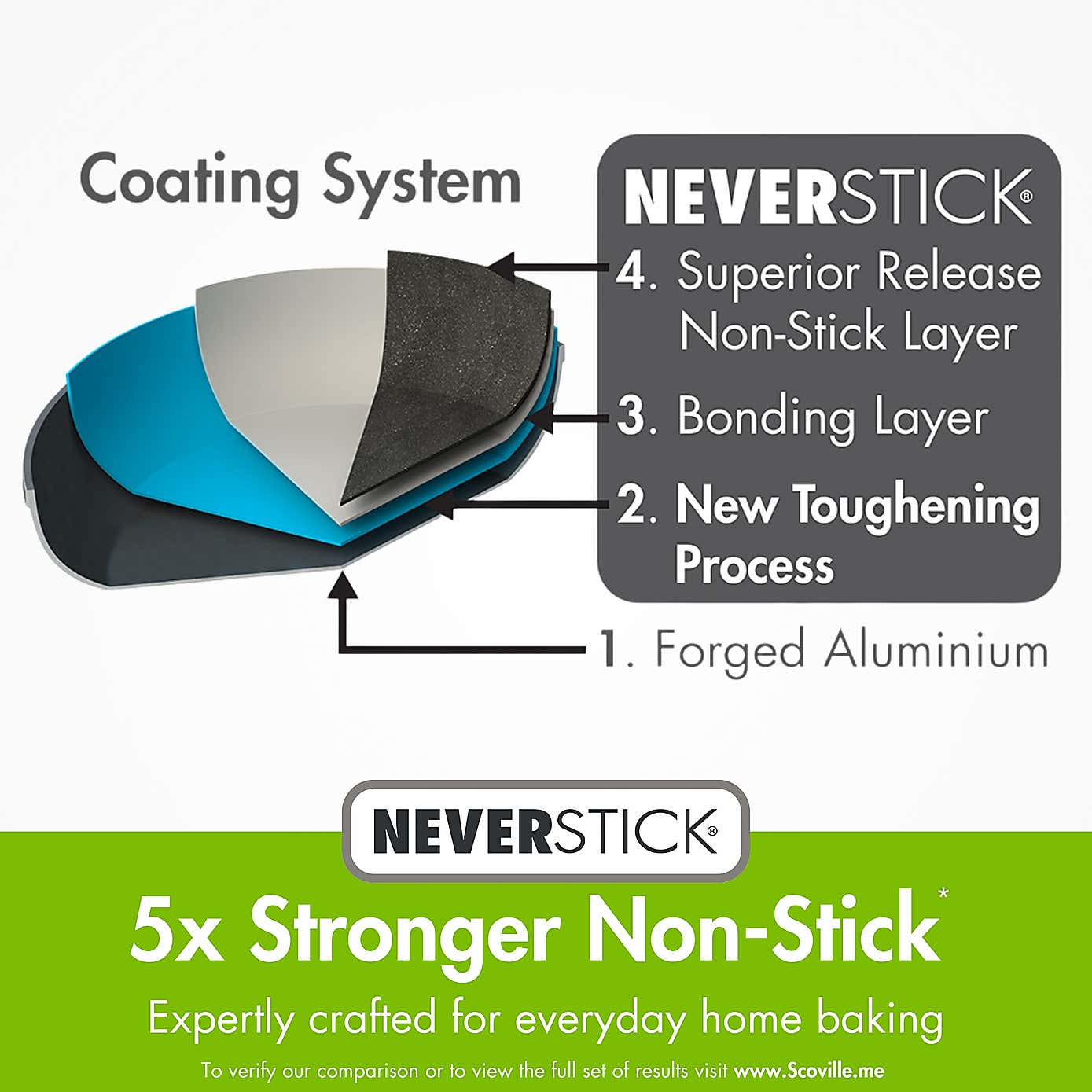 Neverstick Non-stick Aluminium Baking Tray, 35cm