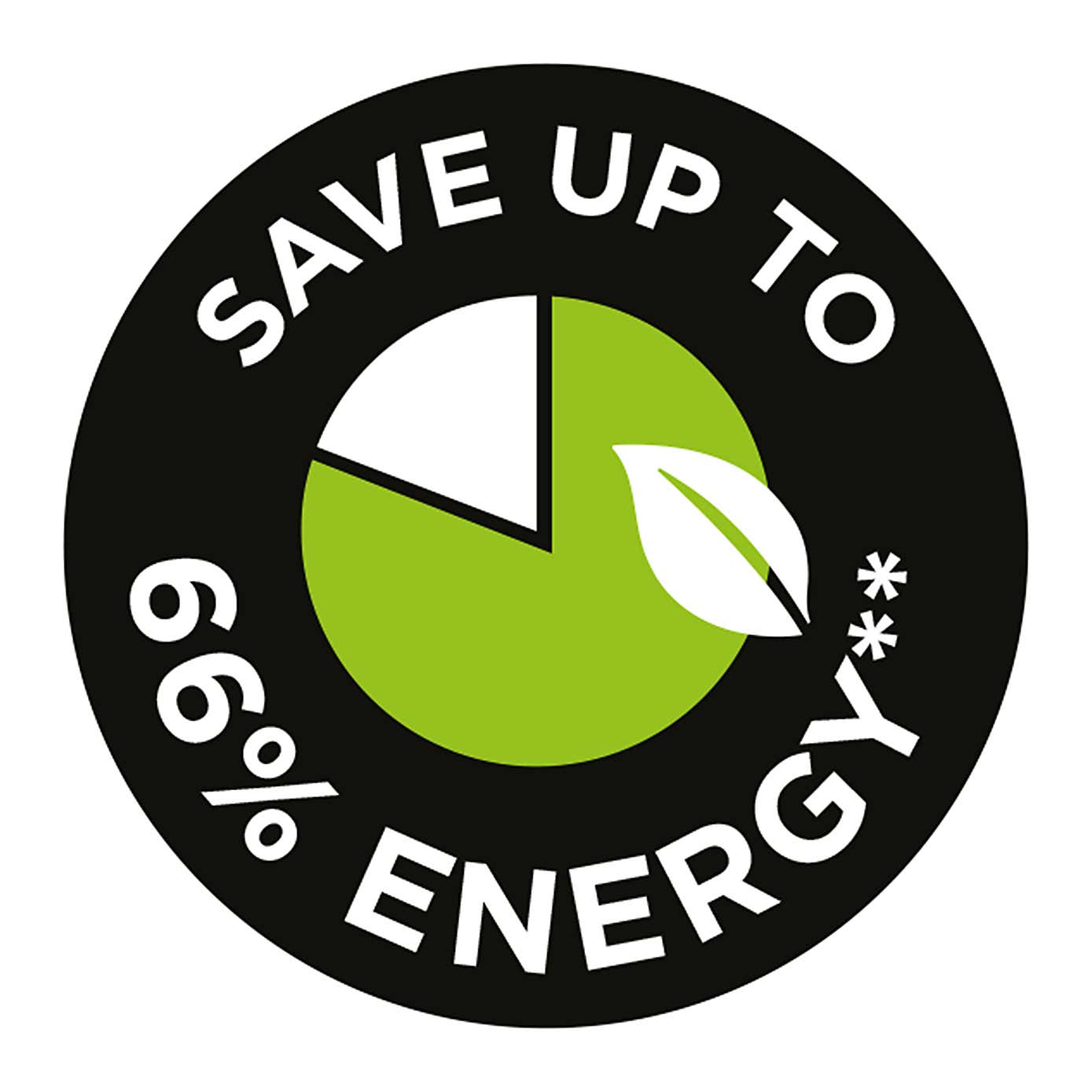 Russell Hobbs Groove 1.7L Kettle