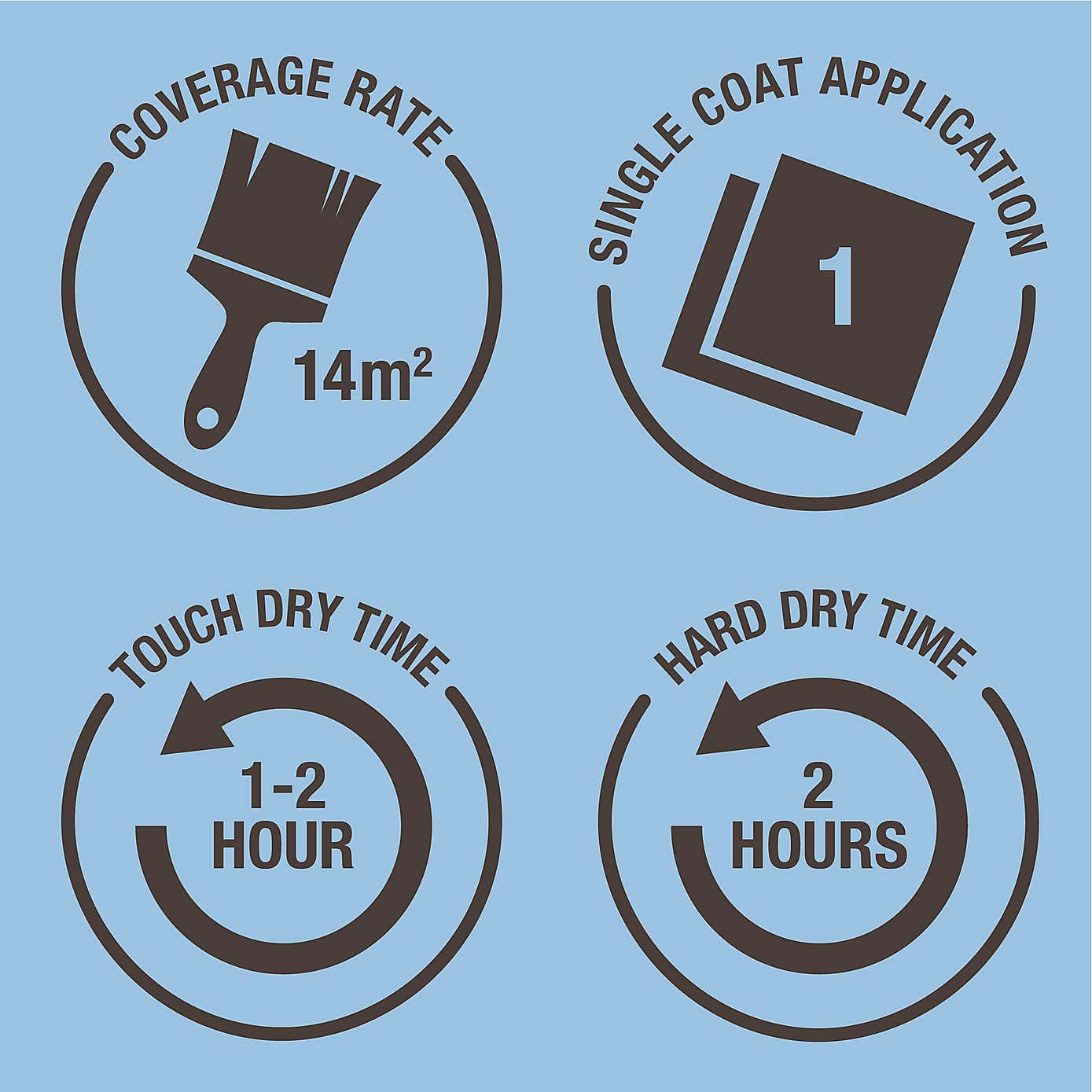 Rust-Oleum Clear Matt Furniture Lacquer