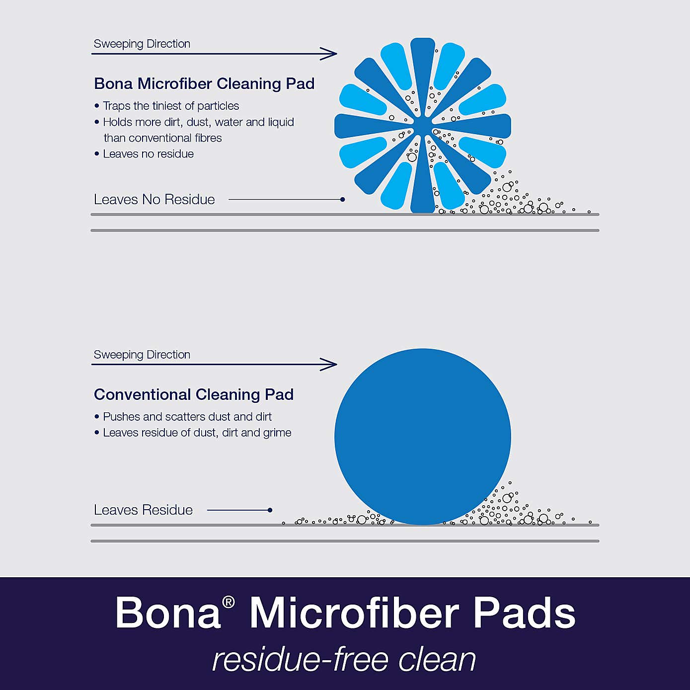 Bona Cleaning Refill Pad