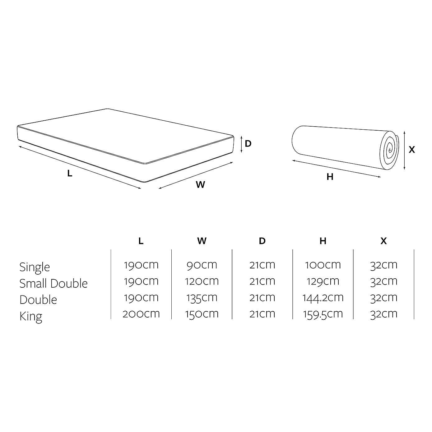 Jay-Be 1000 E Pocket Eco Truecore Mattress