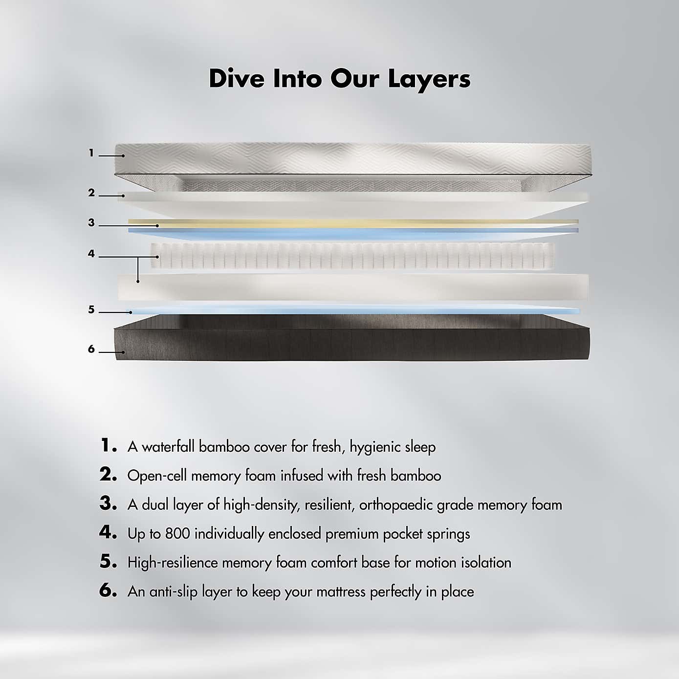 Panda Hybrid Bamboo Mattress