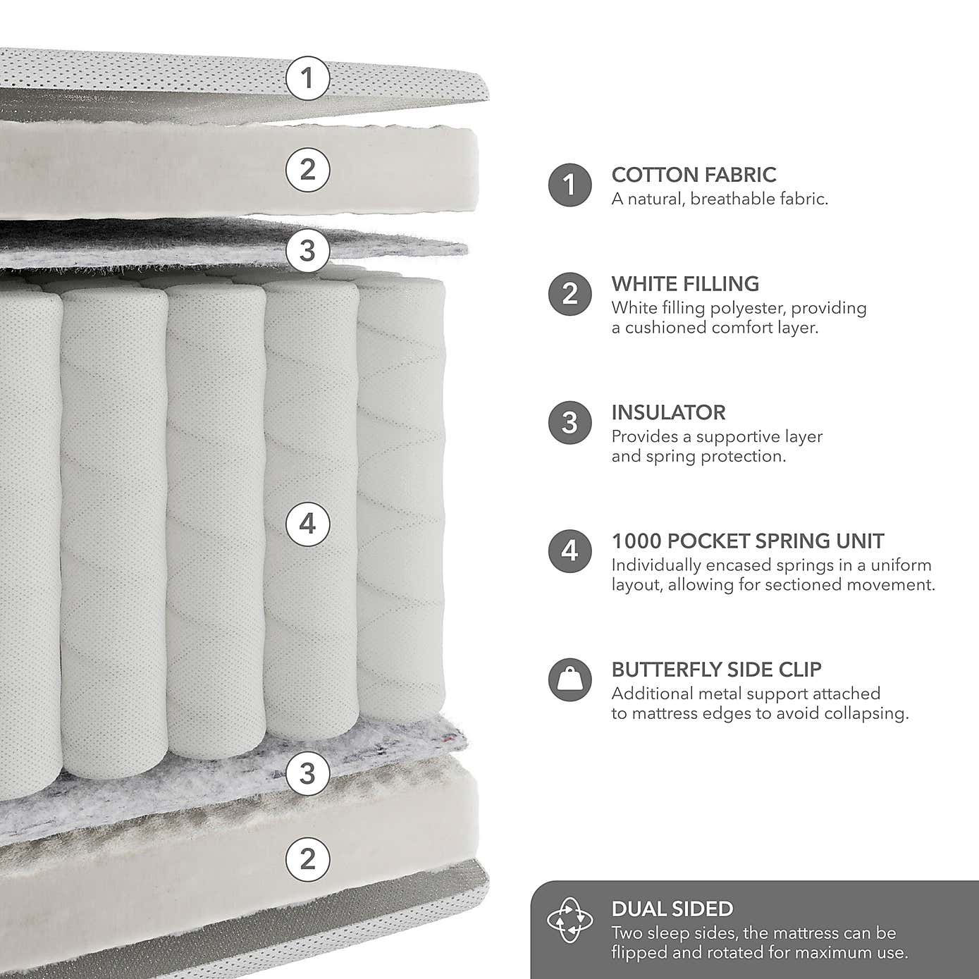 Hotel Ultra Soft 1000 Pocket Mattress