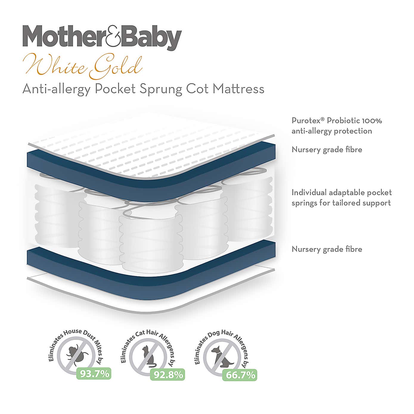 Mother&Baby White Gold Hypoallergenic Pocket Sprung Mattress