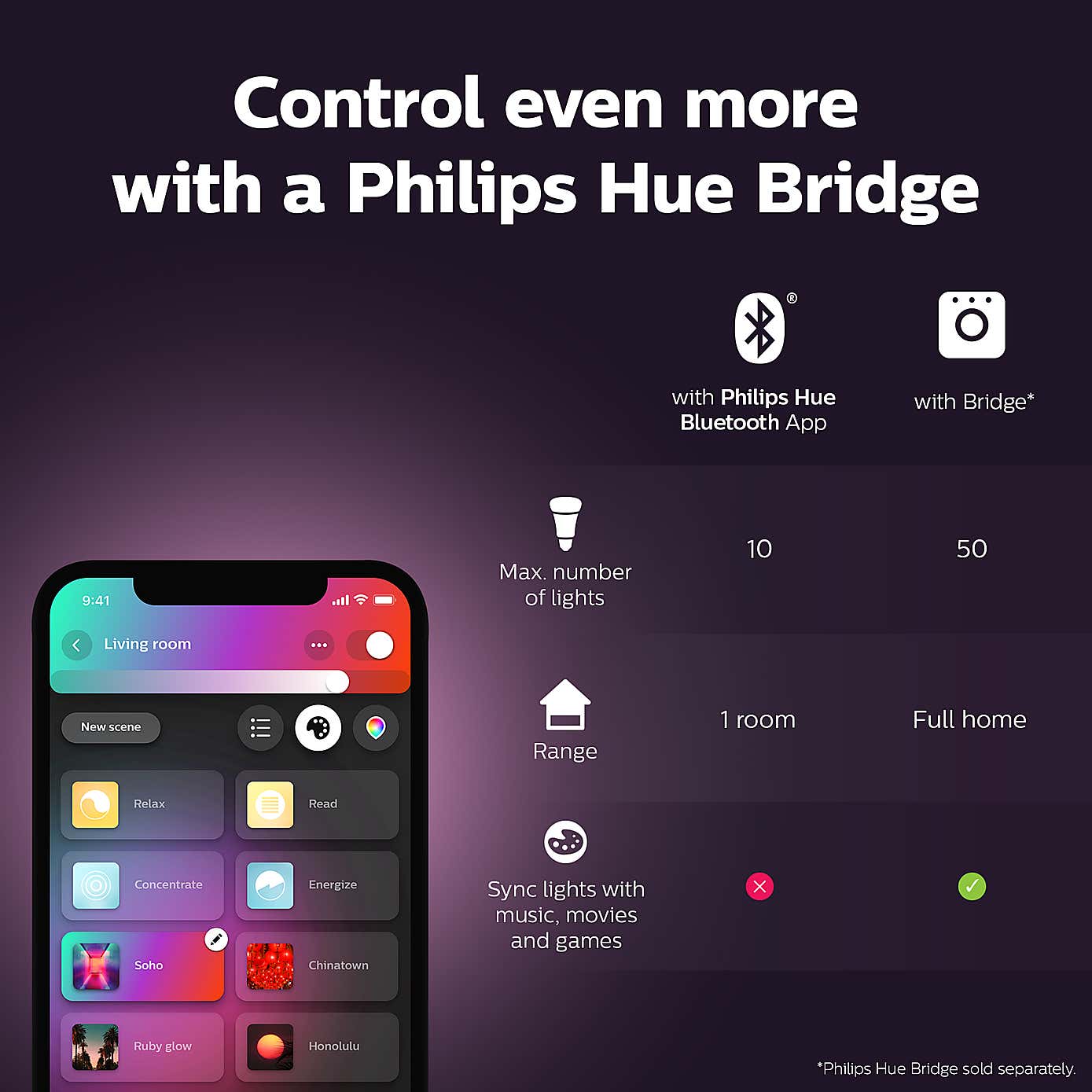 Philips HUE Centris Smart LED 4 Spotlight Ceiling Fitting