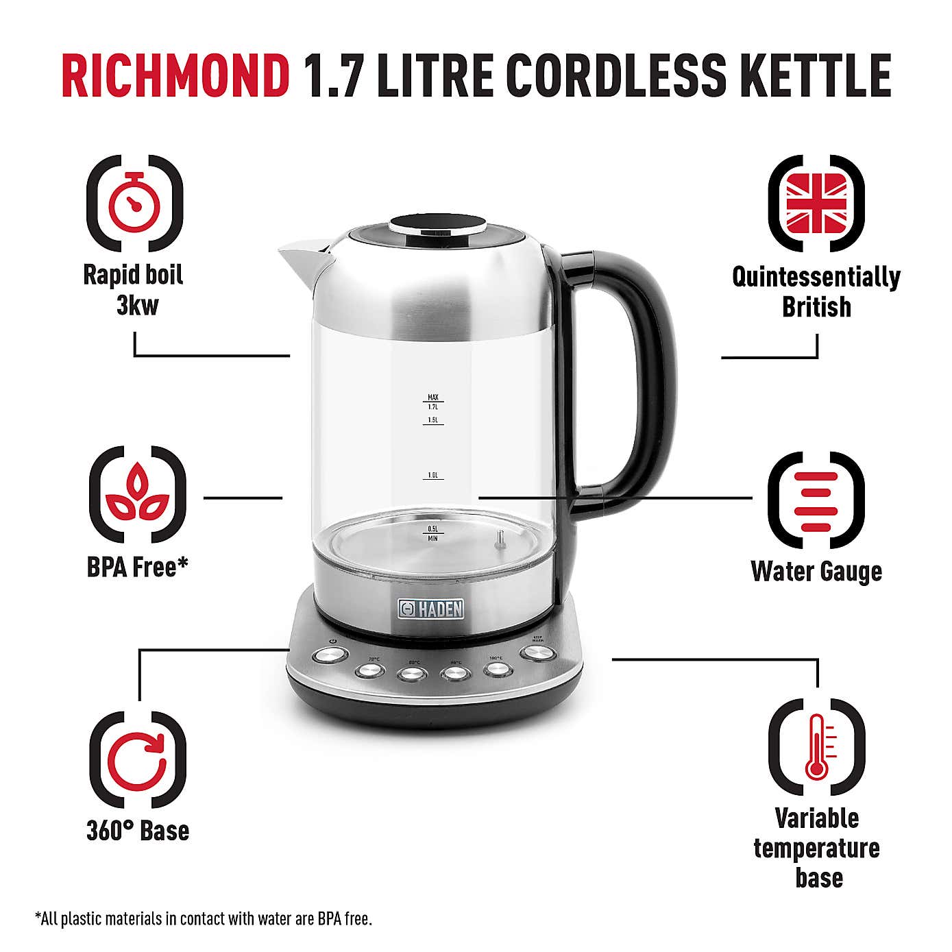 Haden Richmond Variable Temperature Kettle