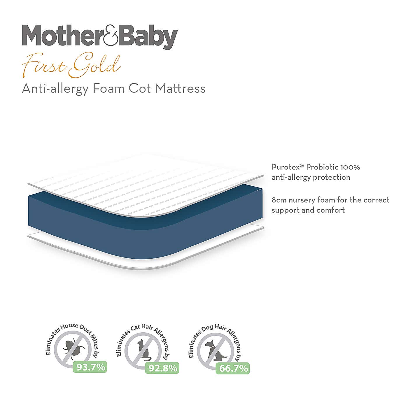 Mother&Baby First Gold Hypoallergenic Foam Mattress