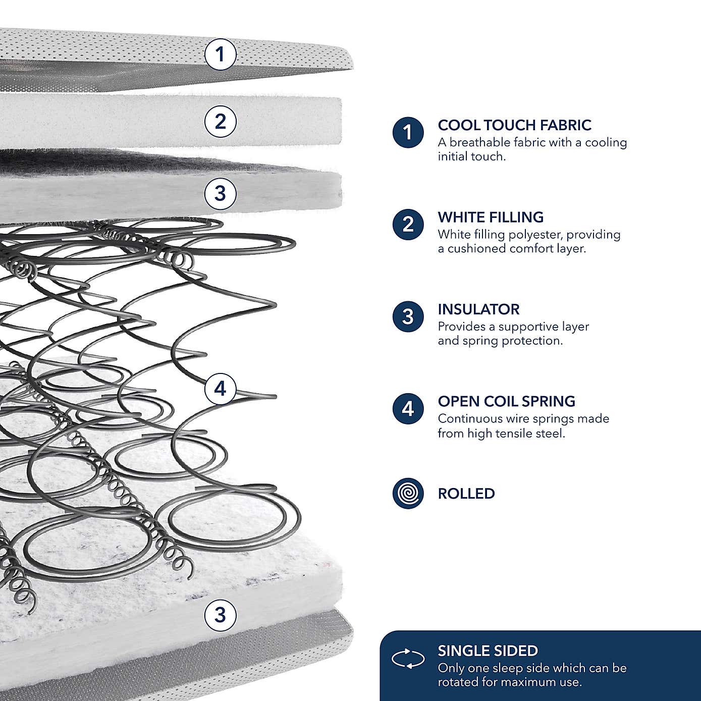 Fogarty Kids Open Coil Cool Top Single Mattress