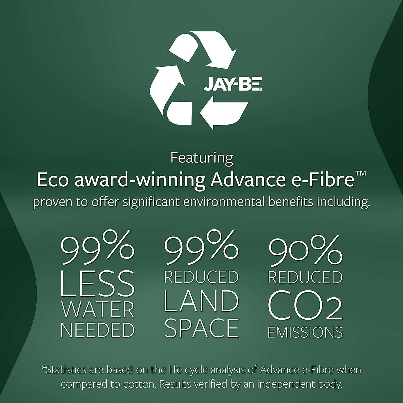 Jay-Be Natural Bamboo E-Pocket Kids Mattress