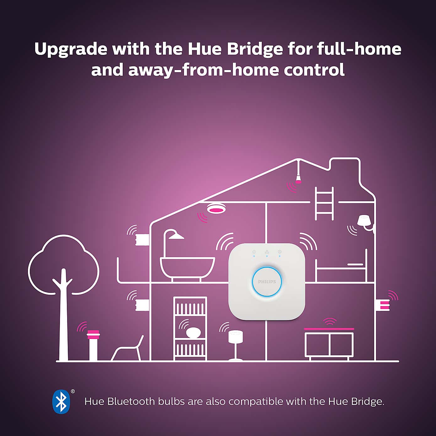 Philips HUE Smart LED 2m Lightstrip Kit