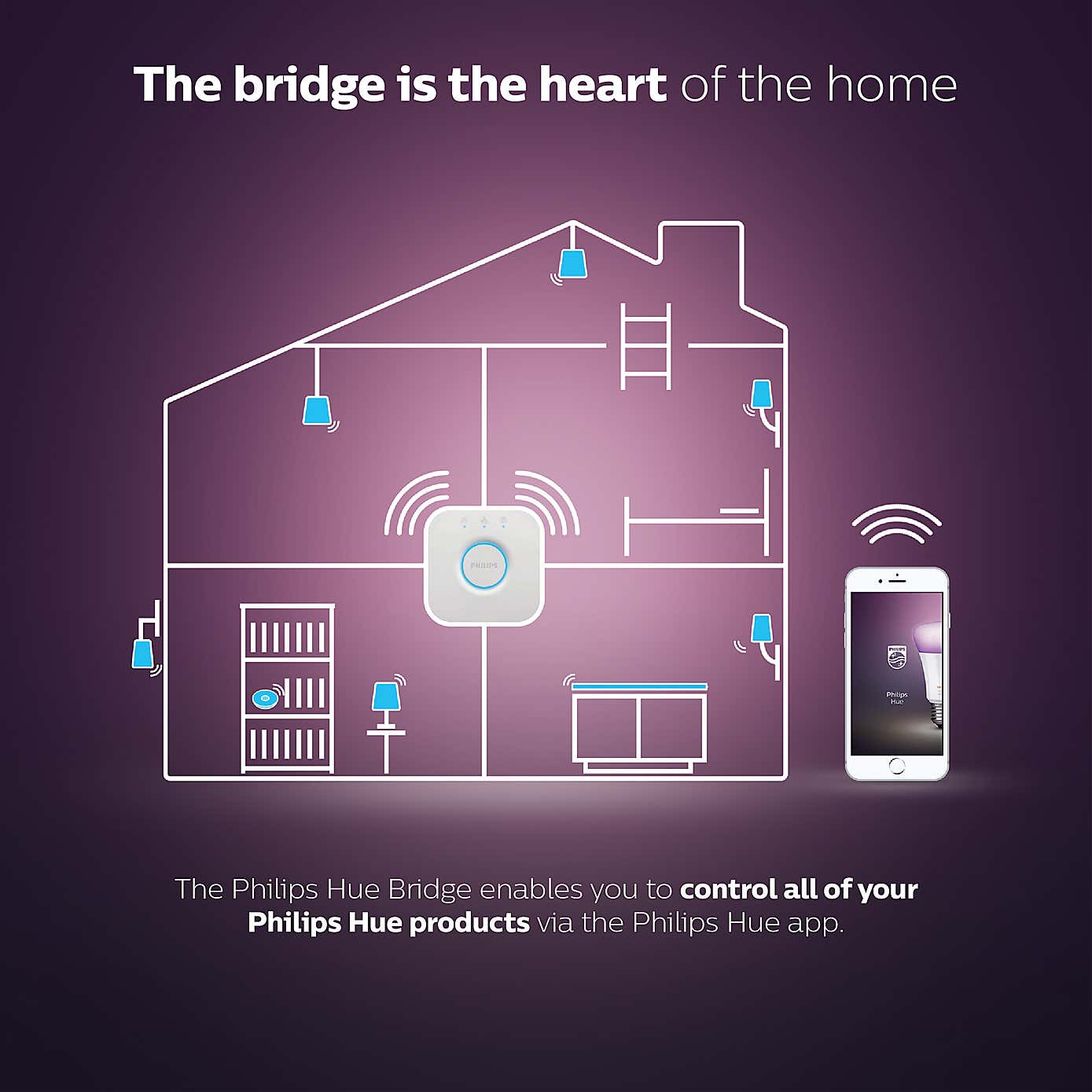 Philips HUE Bridge Smart Home Automation