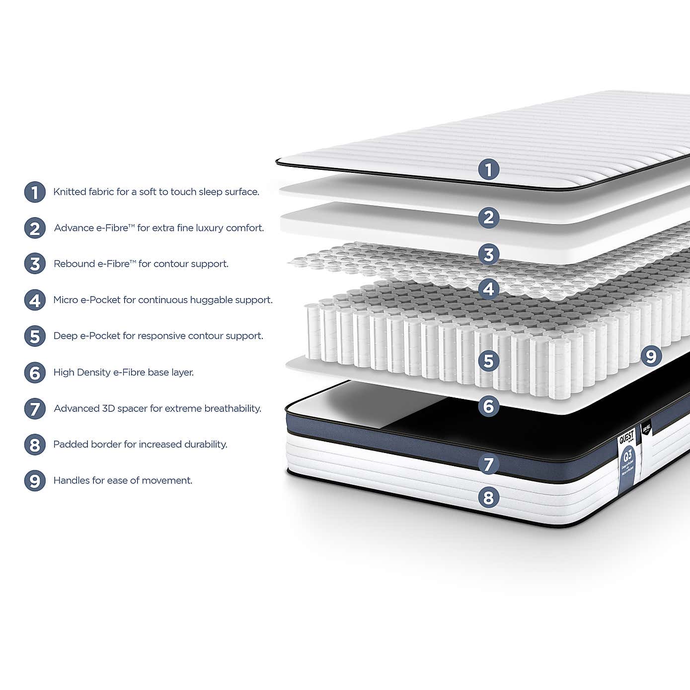 Jay-Be Quest Q3 Epic Comfort Mattress