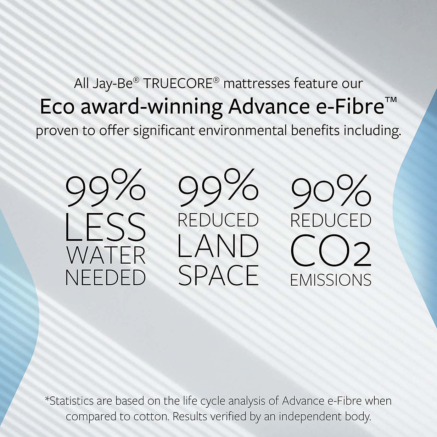 Jay-Be 1000 E Pocket Eco Truecore Mattress