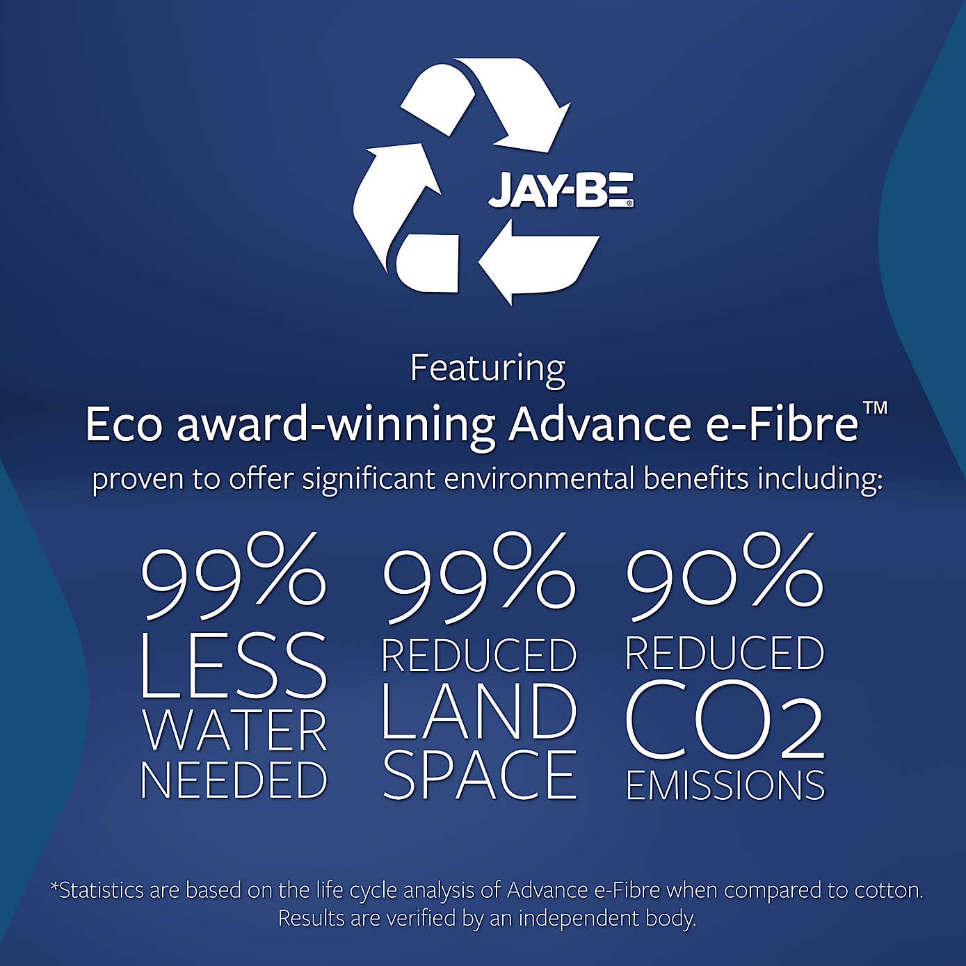 Jay-Be Bio Cool 2000 Pocket Mattress