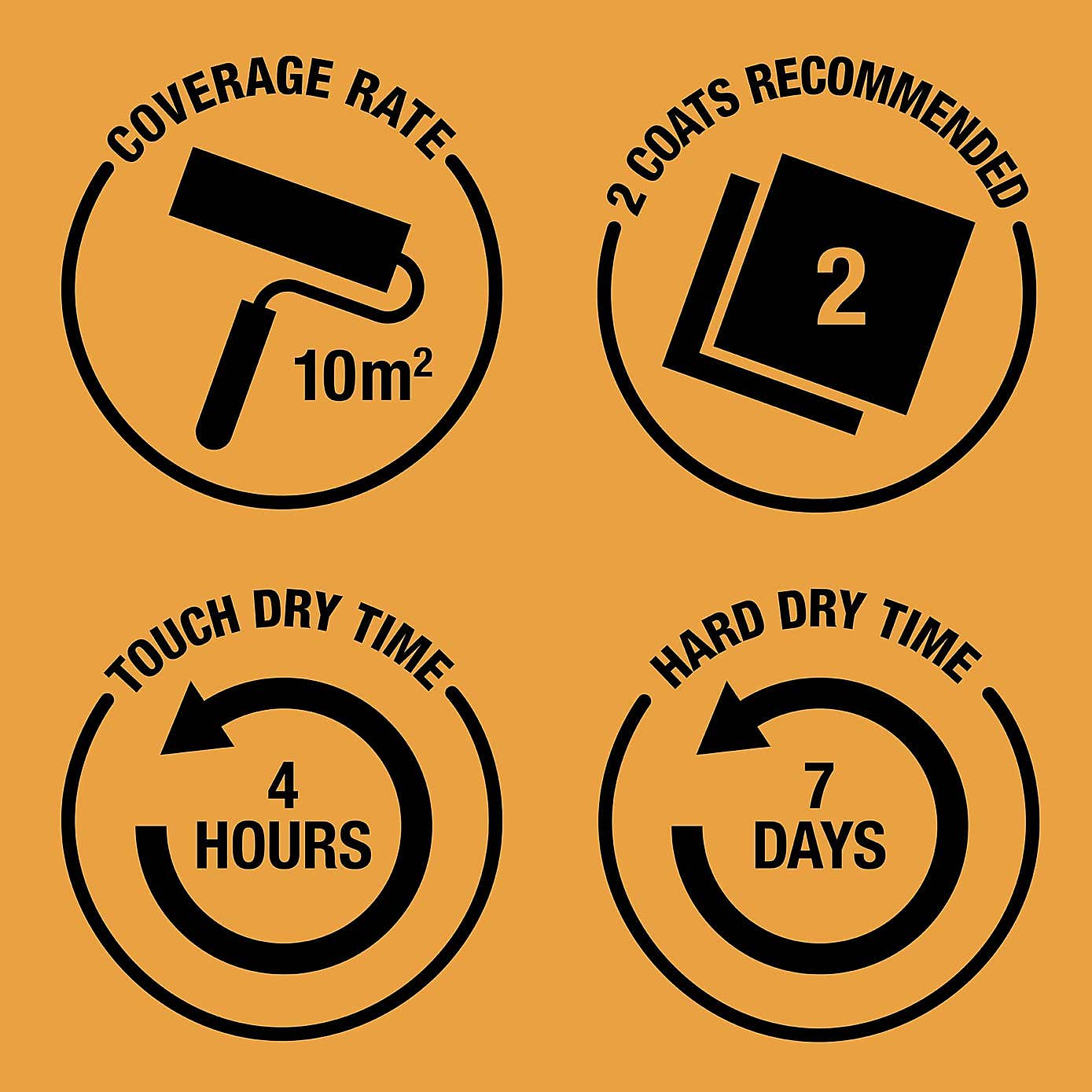 Rust-Oleum Canary Yellow Gloss Universal All-Surface Paint