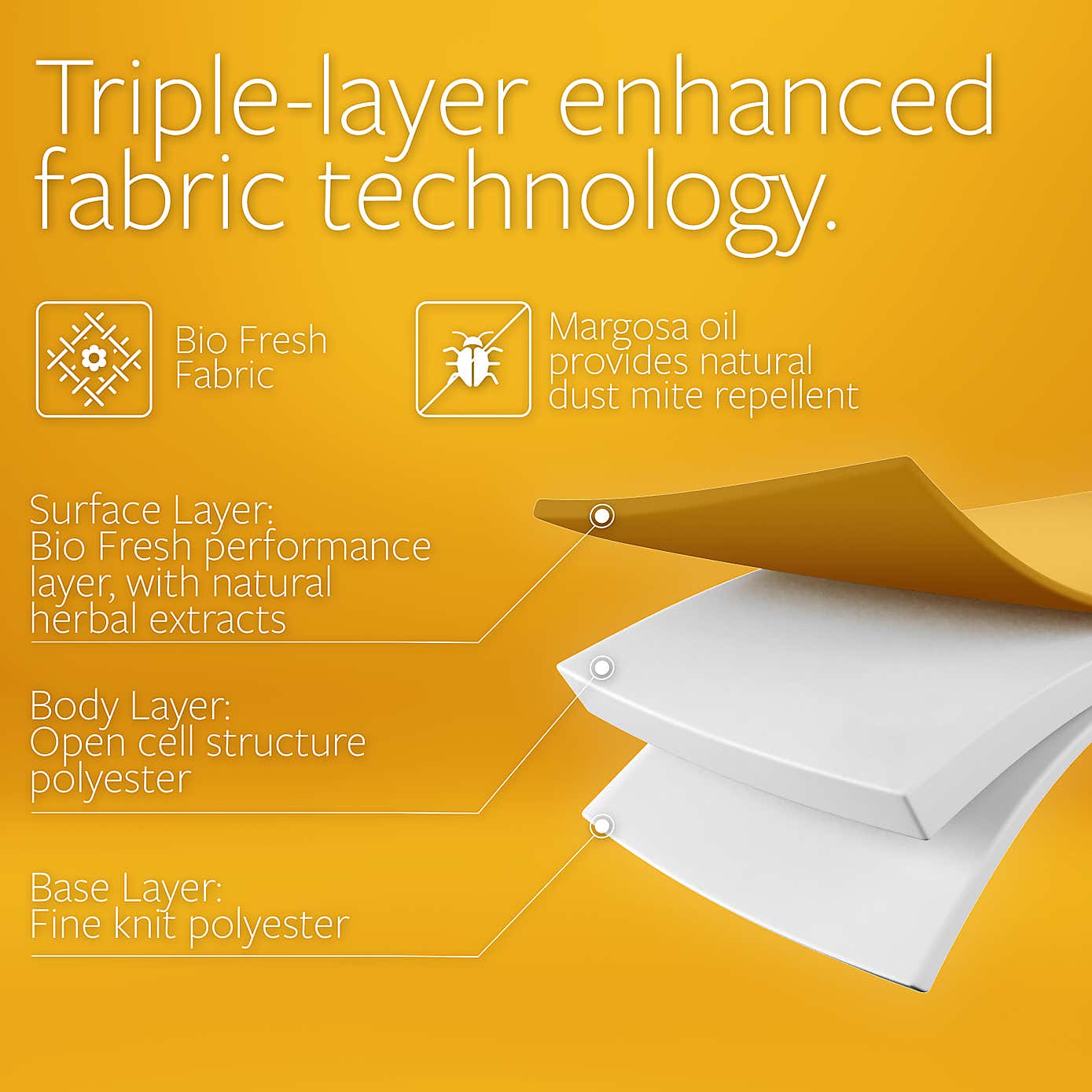 Jay-Be Bio Fresh E-Pocket Kids Mattress