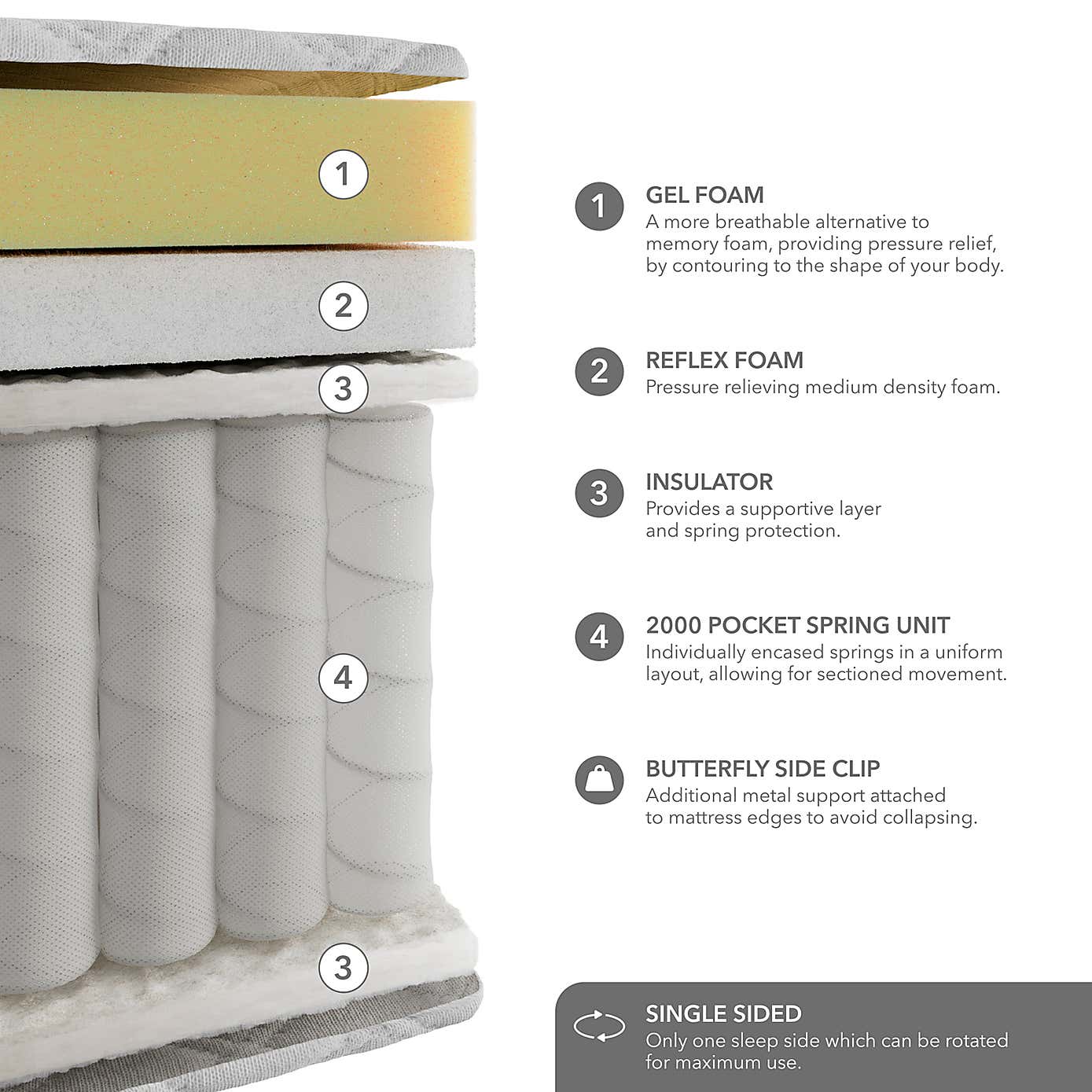 Hotel Gel Pillow Top 2000 Pocket Sprung Mattress