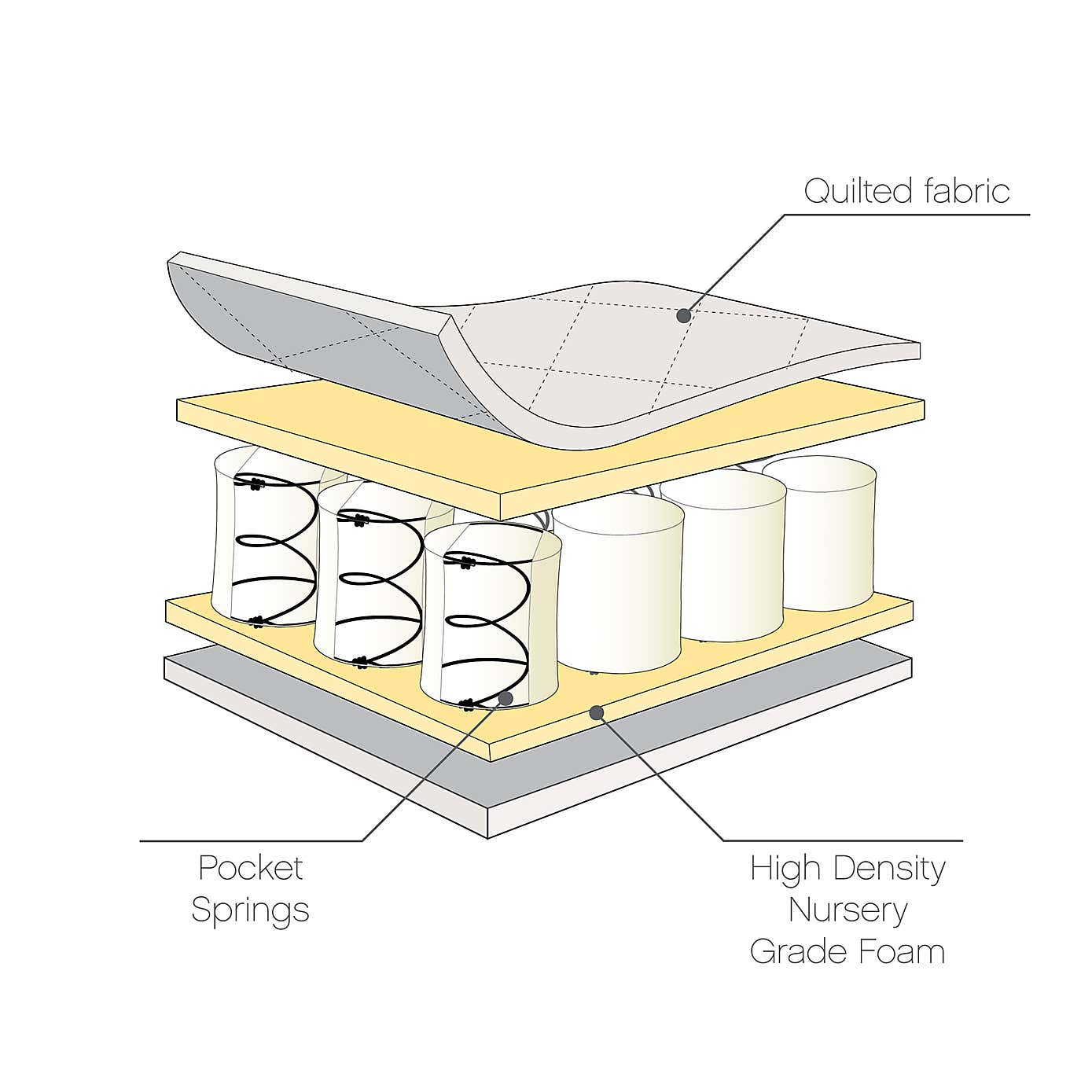 Tutti Bambini Pocket Sprung Cot Mattress