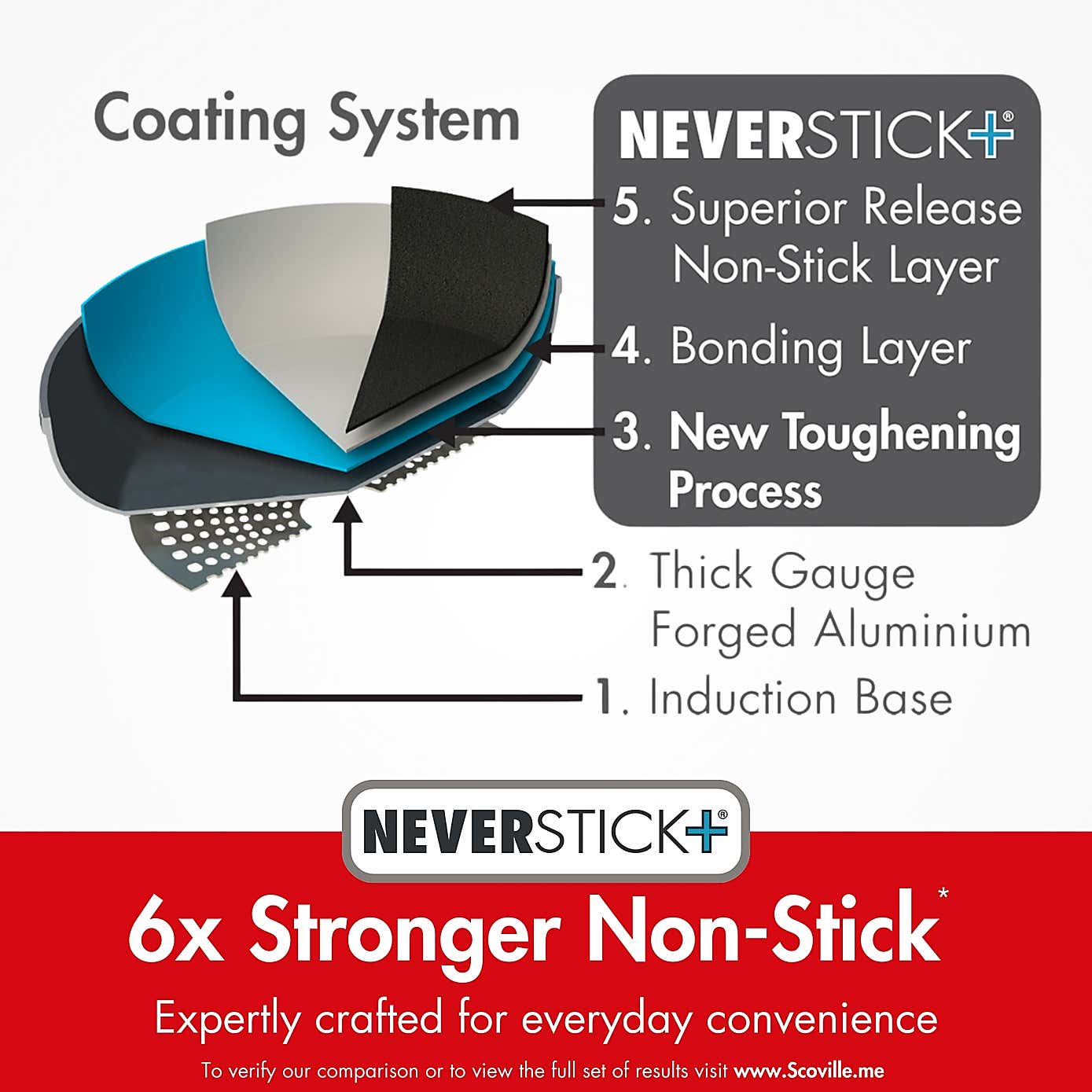 Scoville Neverstick 6 Non-stick Aluminum Wok, 28cm