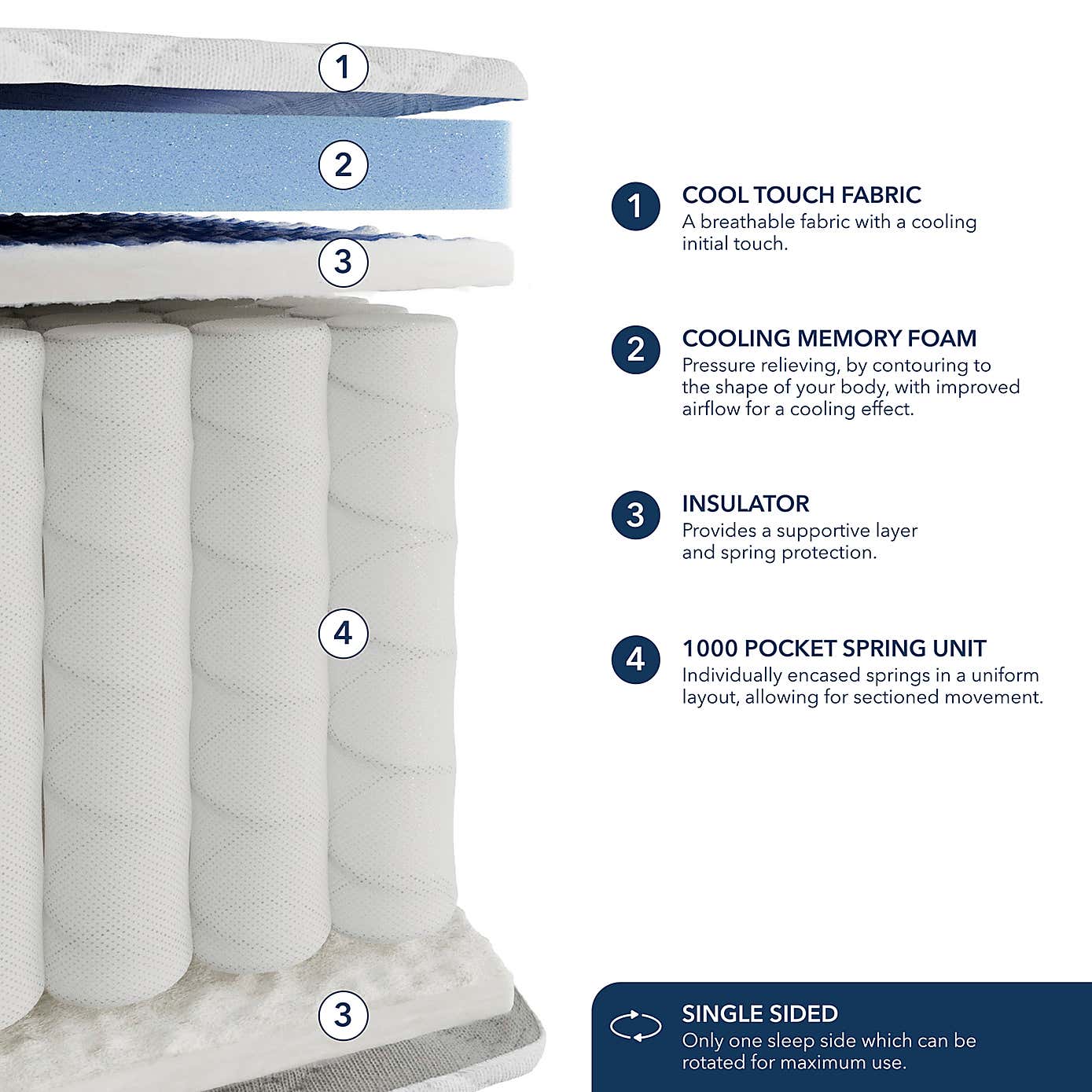 Fogarty Cool Touch 1000 Pocket Sprung Mattress