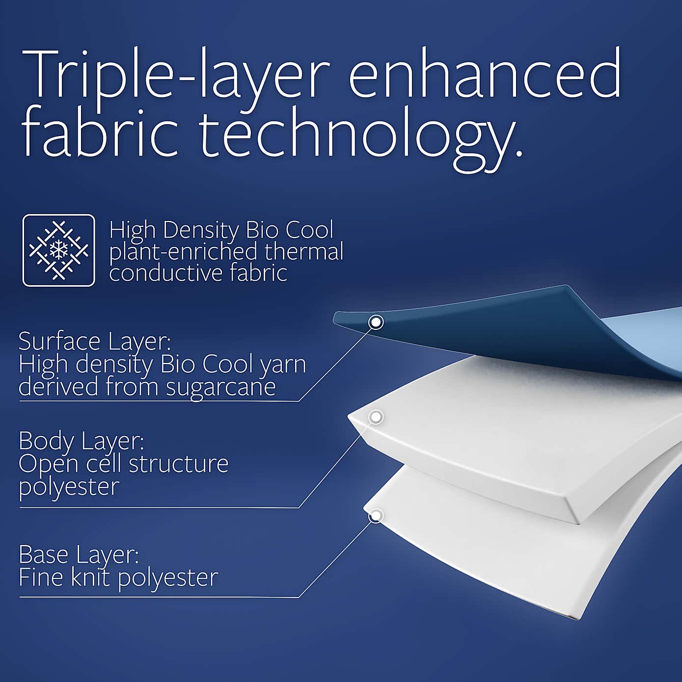 Jay-Be Bio Cool 2000 Pocket Mattress