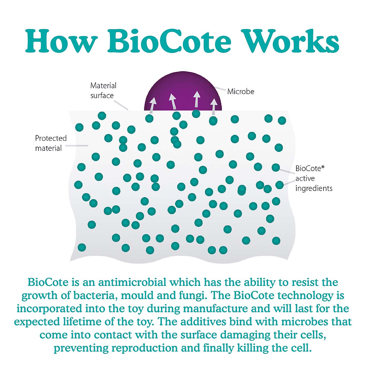 Biosafe Puppy Treat Ball Blue