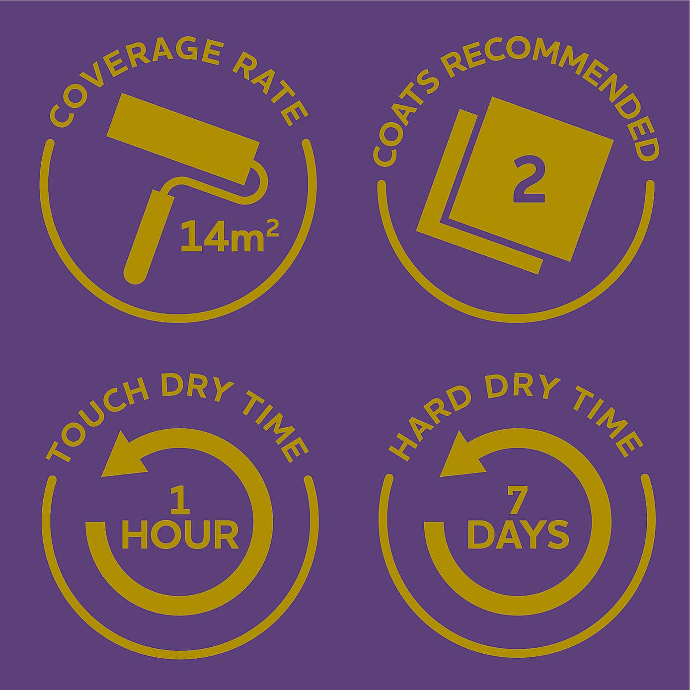 Rust-Oleum Aloe Satin Tile Paint